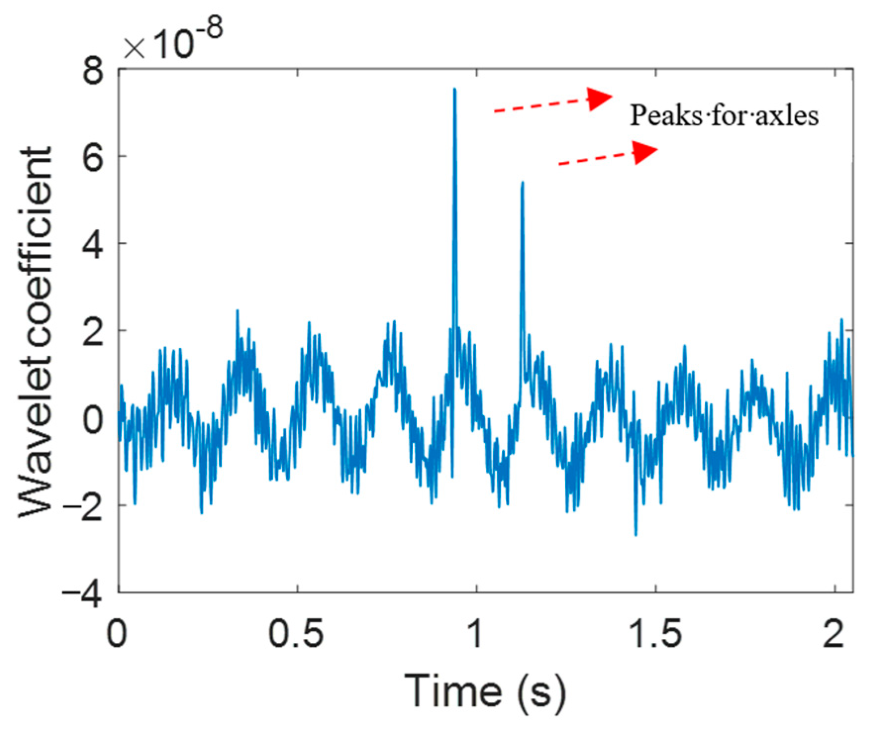 Applsci 10 07485 g005 Applsci 10 07485 g005