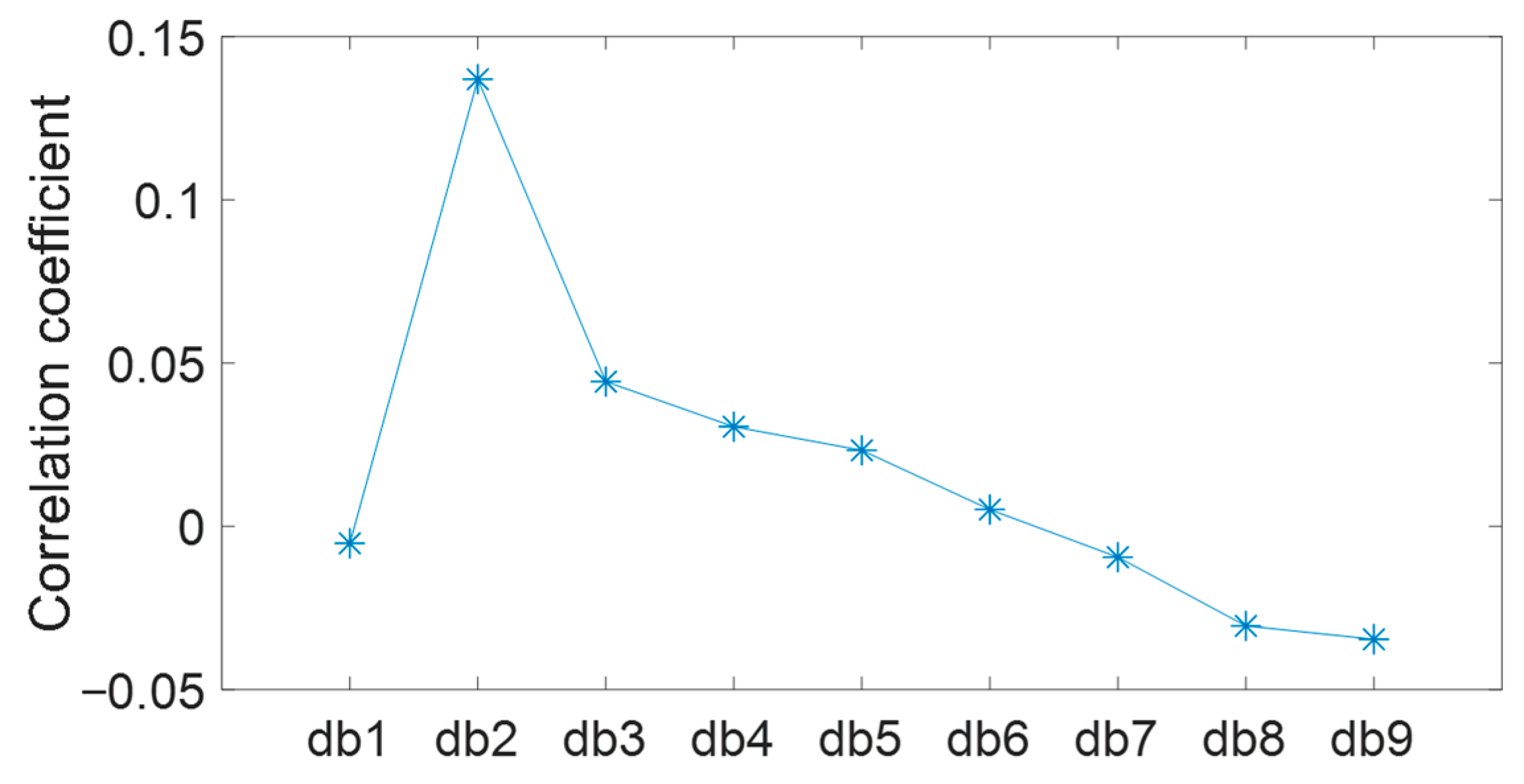 Applsci 10 07485 g007 Applsci 10 07485 g007