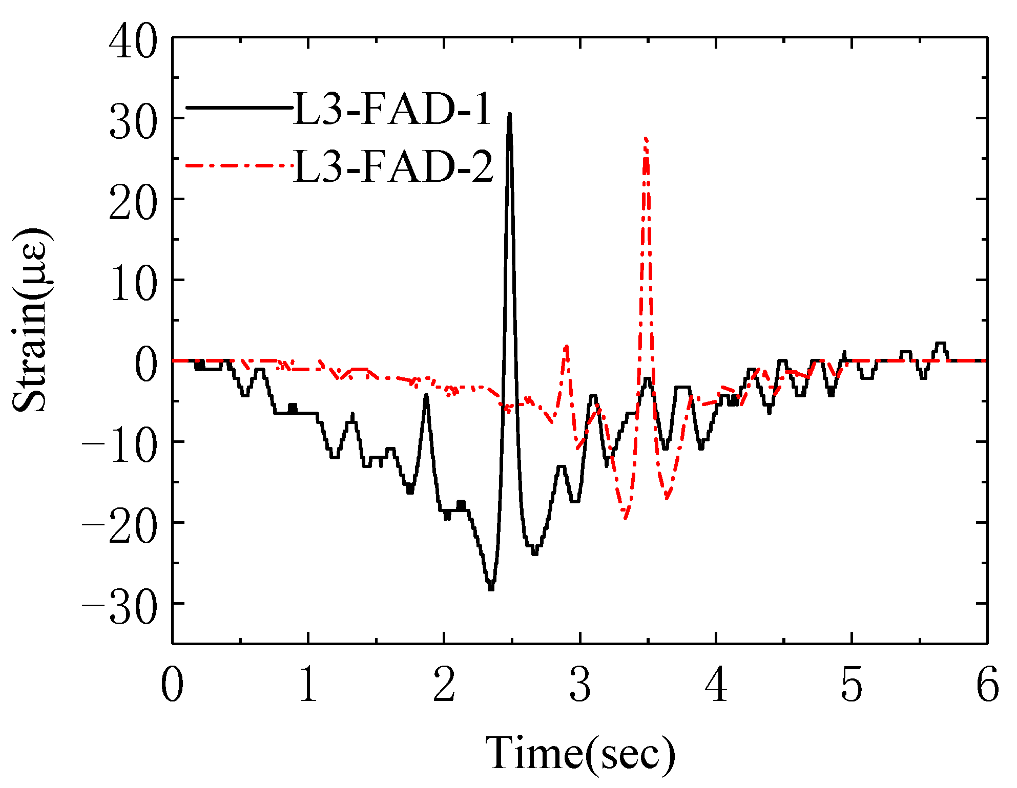 Applsci 10 07485 g009 Applsci 10 07485 g009