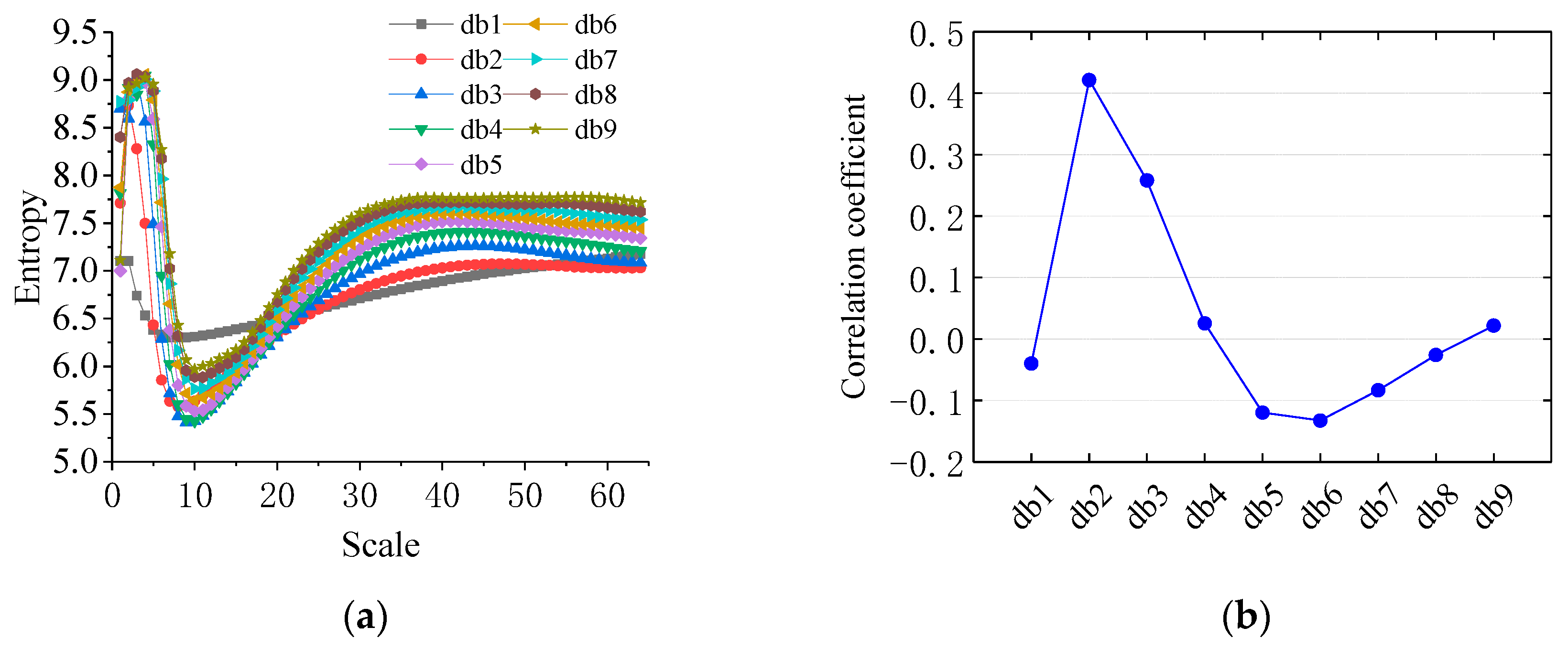 Applsci 10 07485 g010 Applsci 10 07485 g010