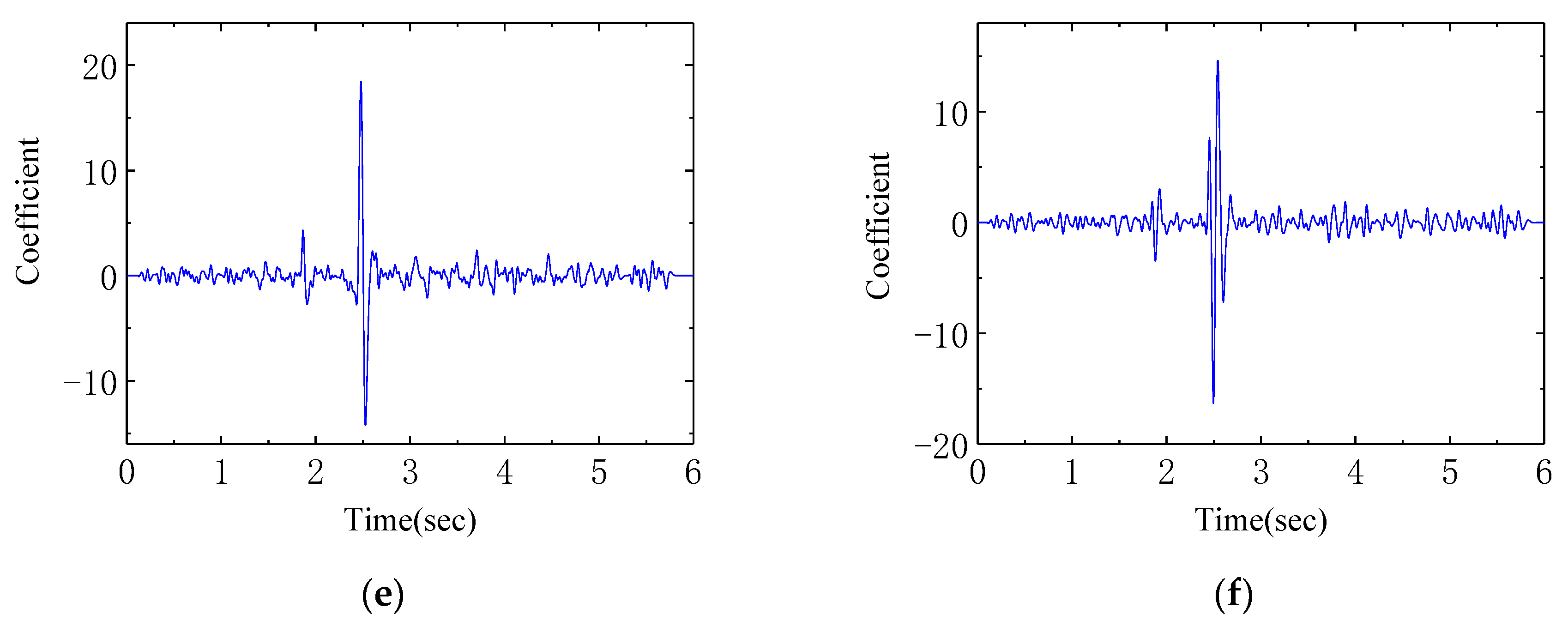 Applsci 10 07485 g011b Applsci 10 07485 g011b