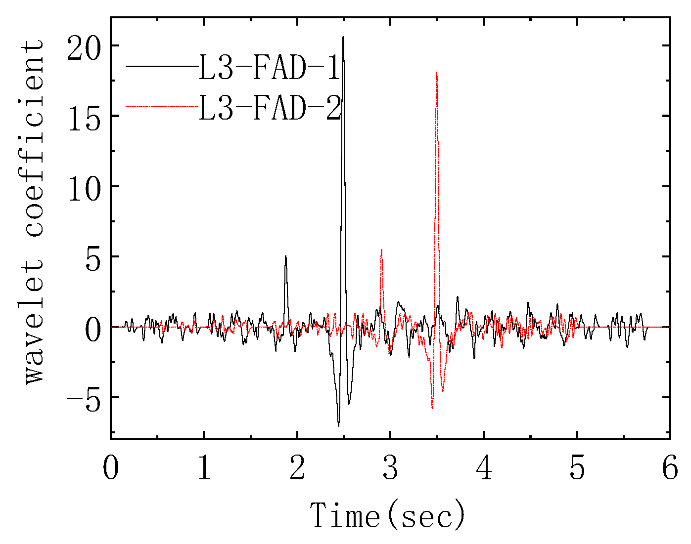 Applsci 10 07485 g012 Applsci 10 07485 g012
