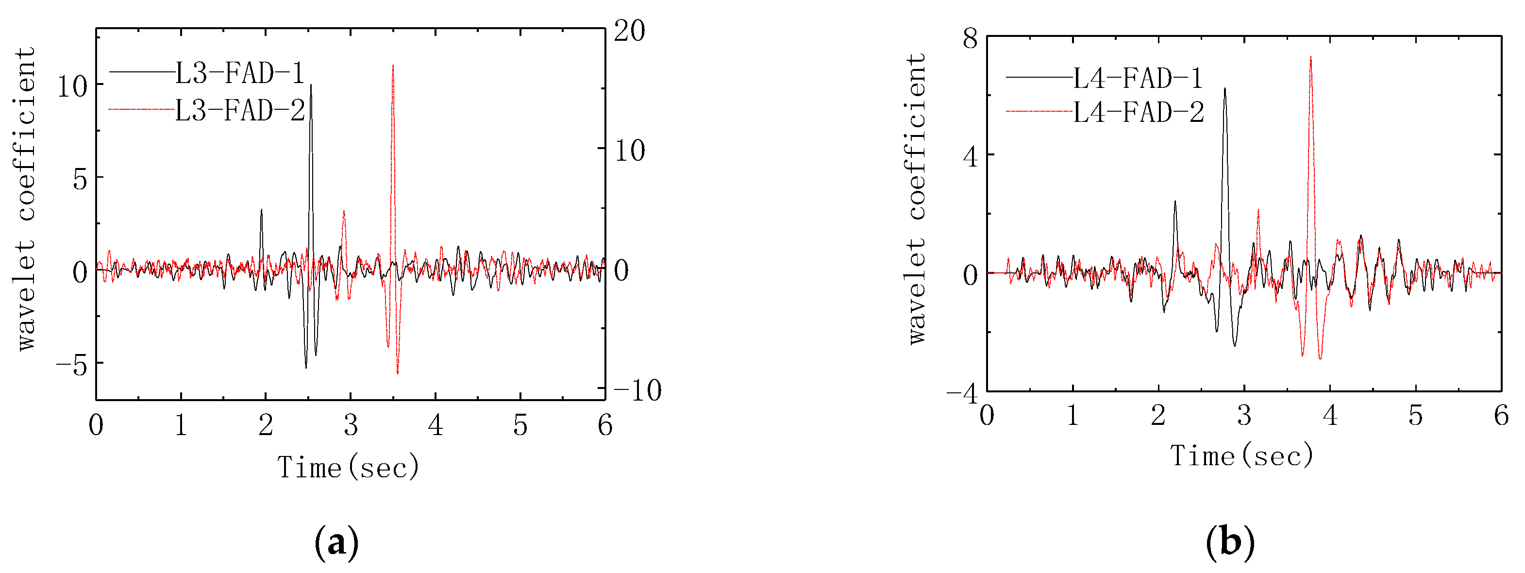 Applsci 10 07485 g014 Applsci 10 07485 g014