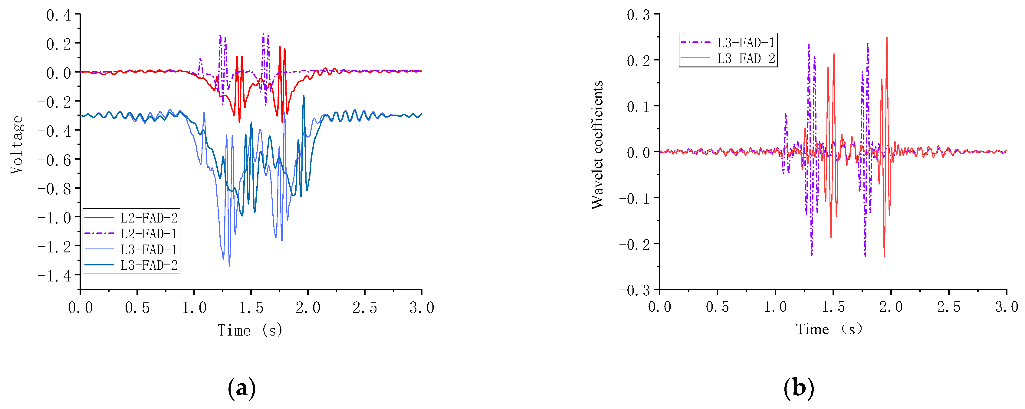 Applsci 10 07485 g017 Applsci 10 07485 g017
