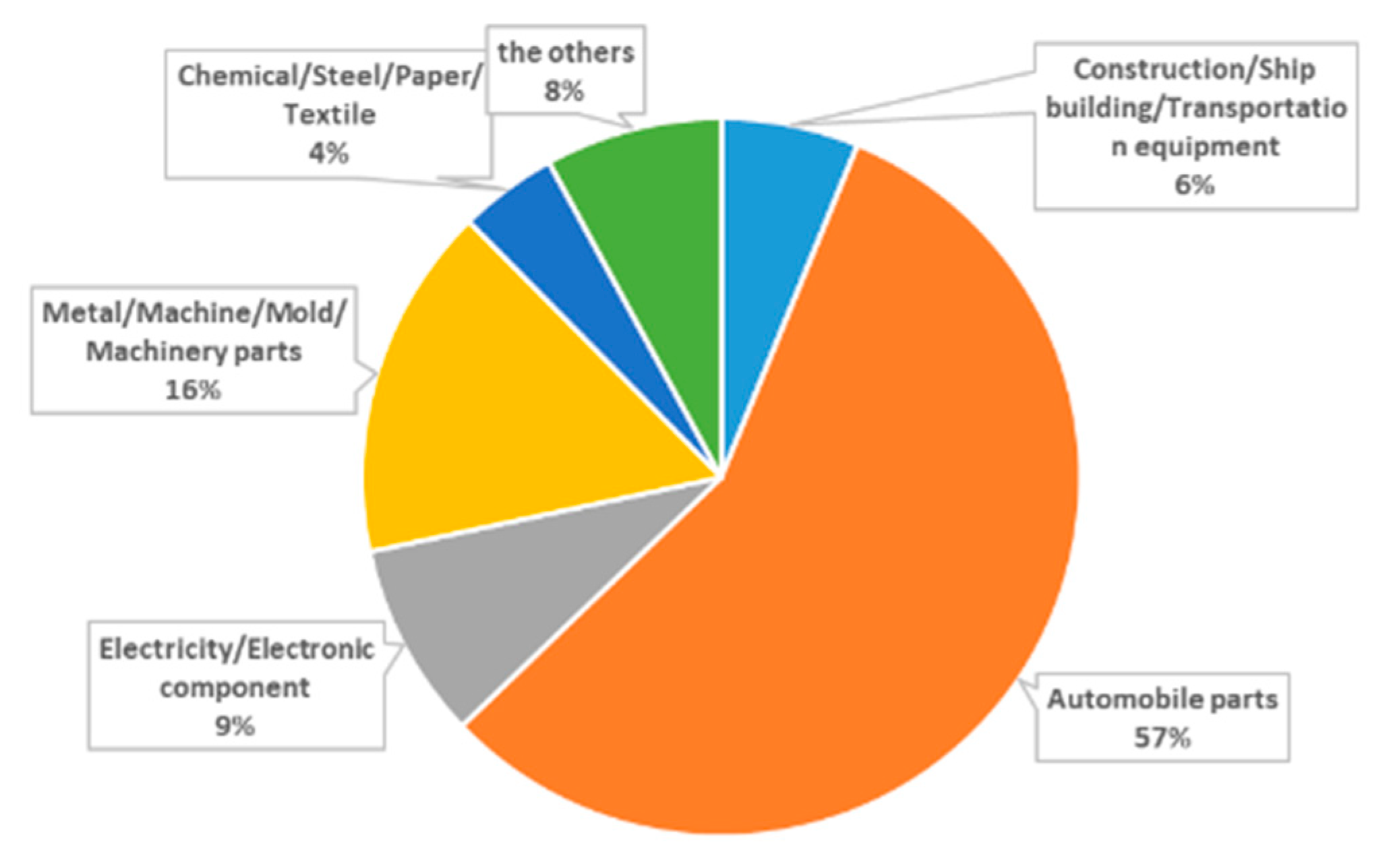 Applsci 10 07486 g002