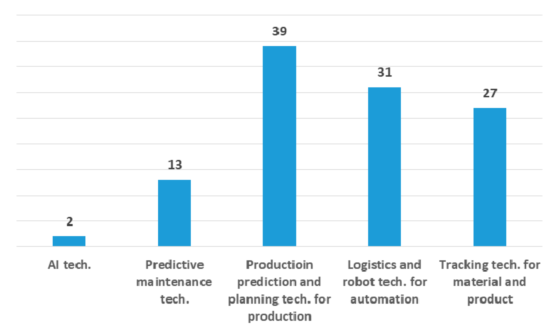 Applsci 10 07486 g005