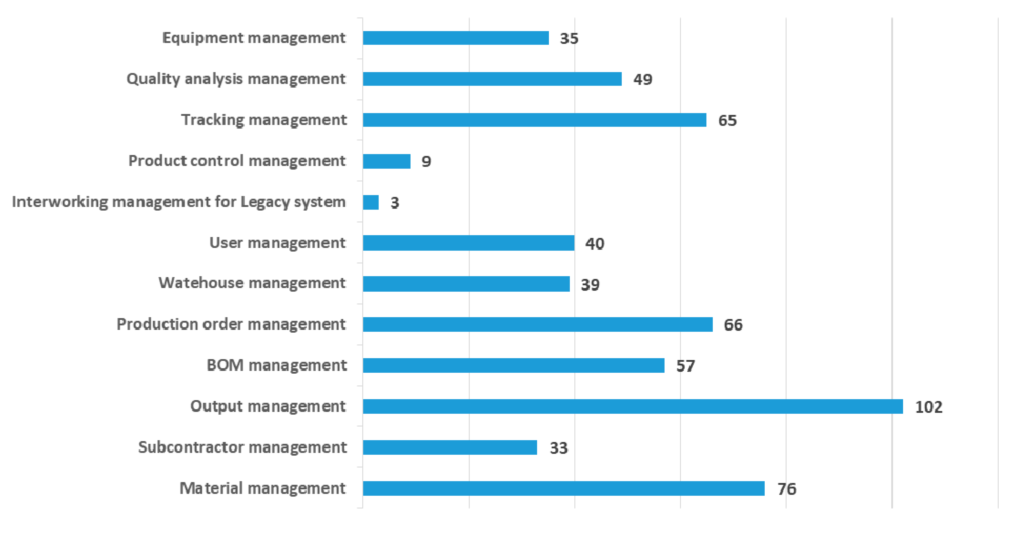 Applsci 10 07486 g007