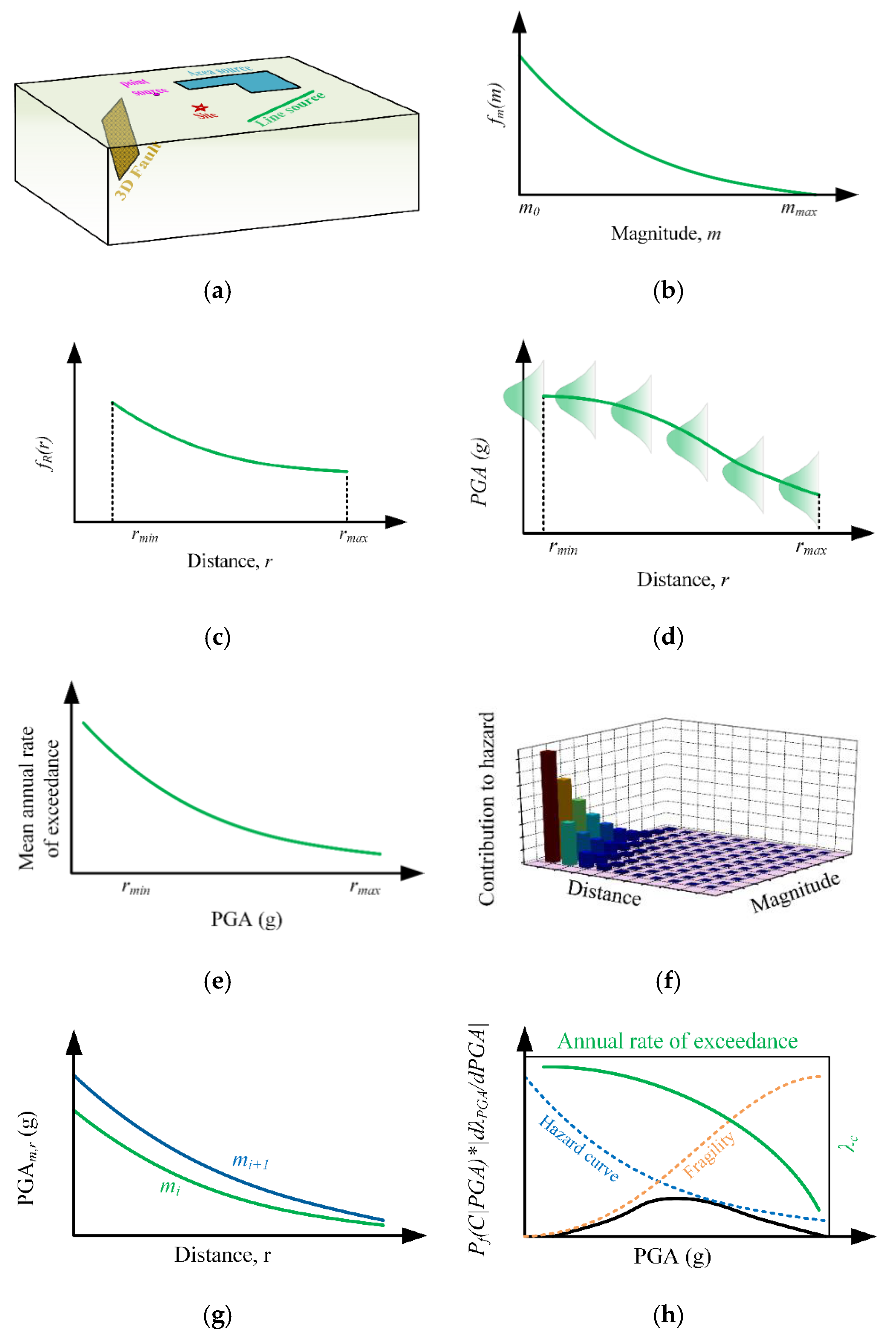 Applsci 10 07487 g001 Applsci 10 07487 g001
