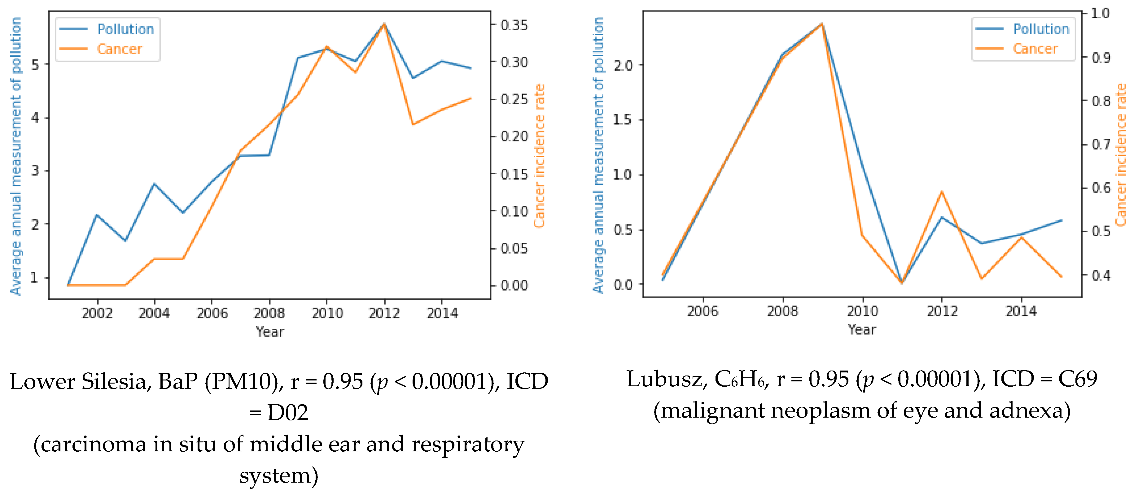 Applsci 10 07489 g002a