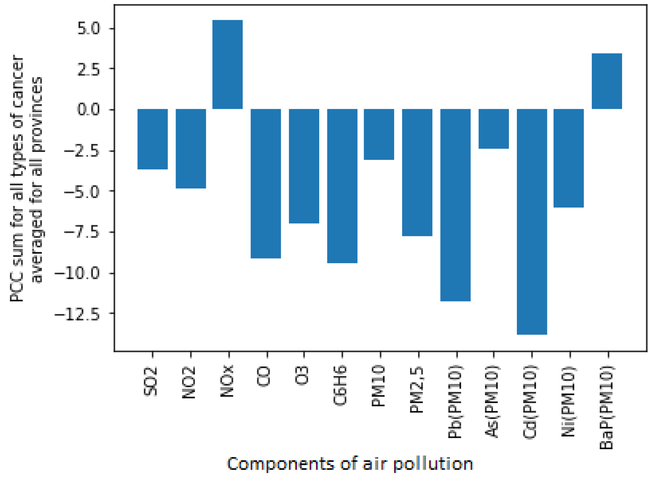 Applsci 10 07489 g003
