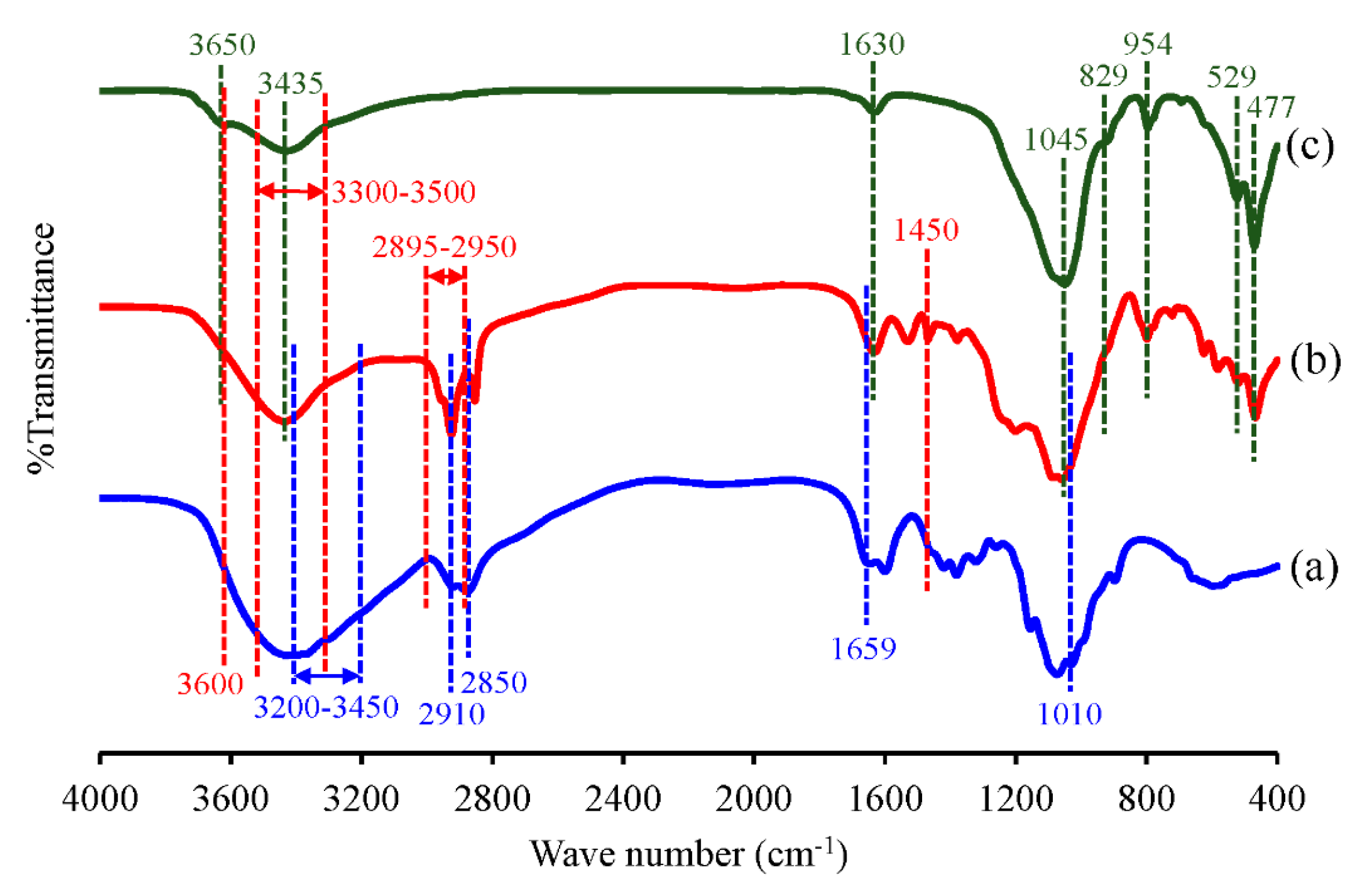 Applsci 10 07493 g001 Applsci 10 07493 g001