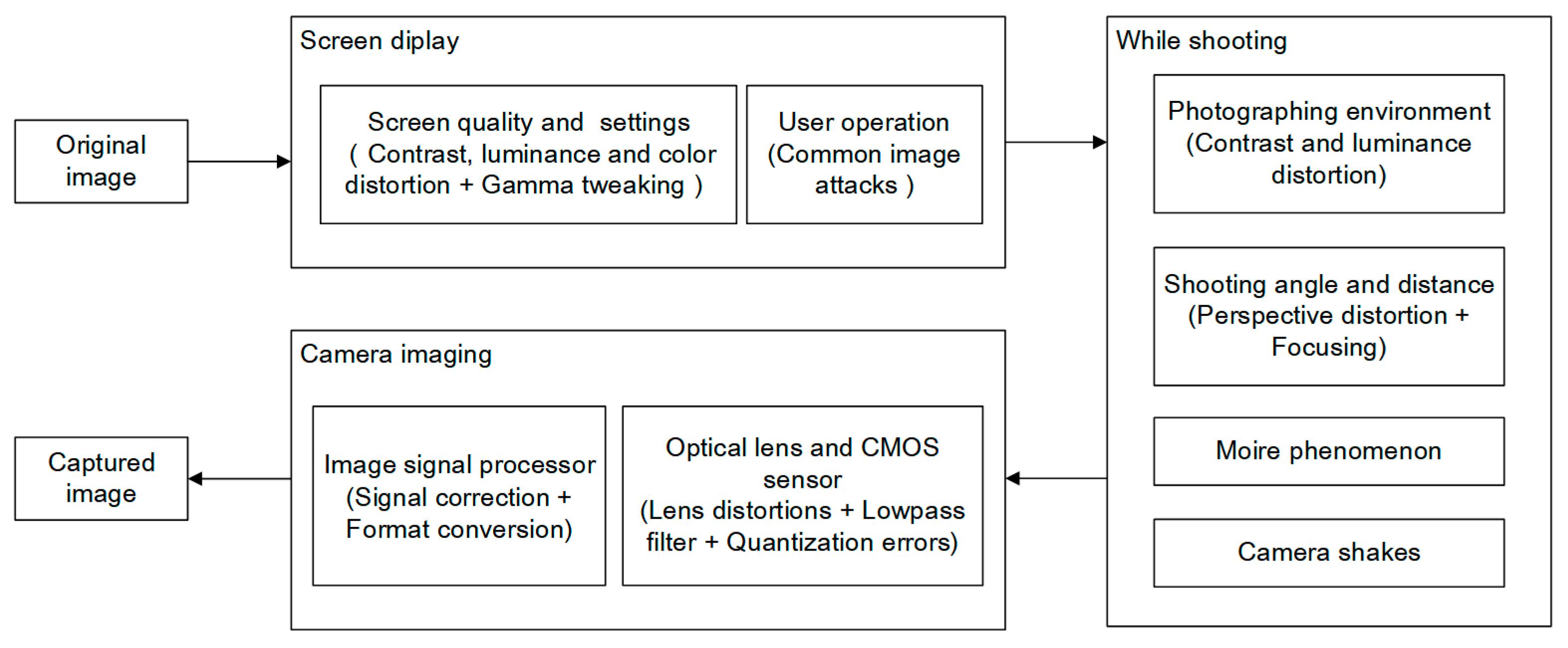 Applsci 10 07494 g001