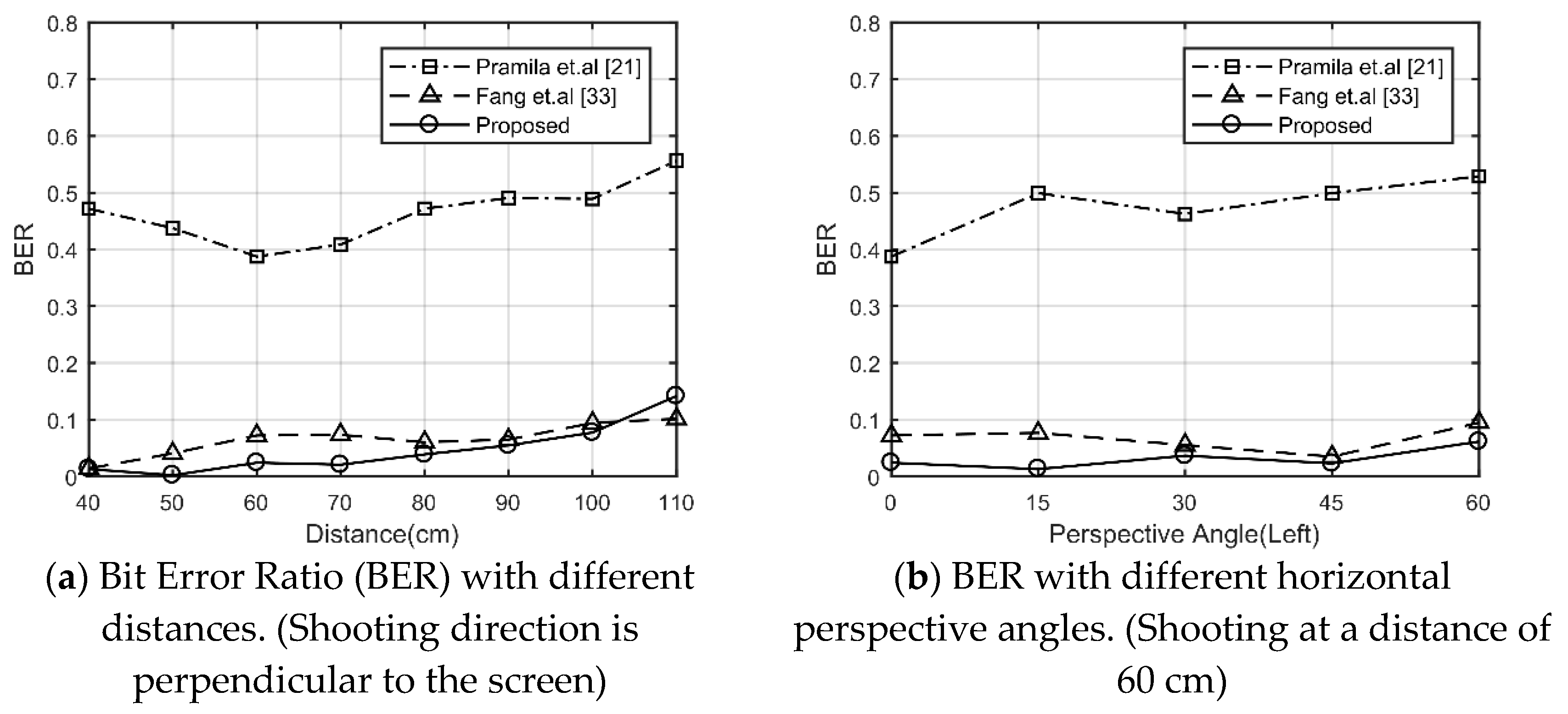 Applsci 10 07494 g015