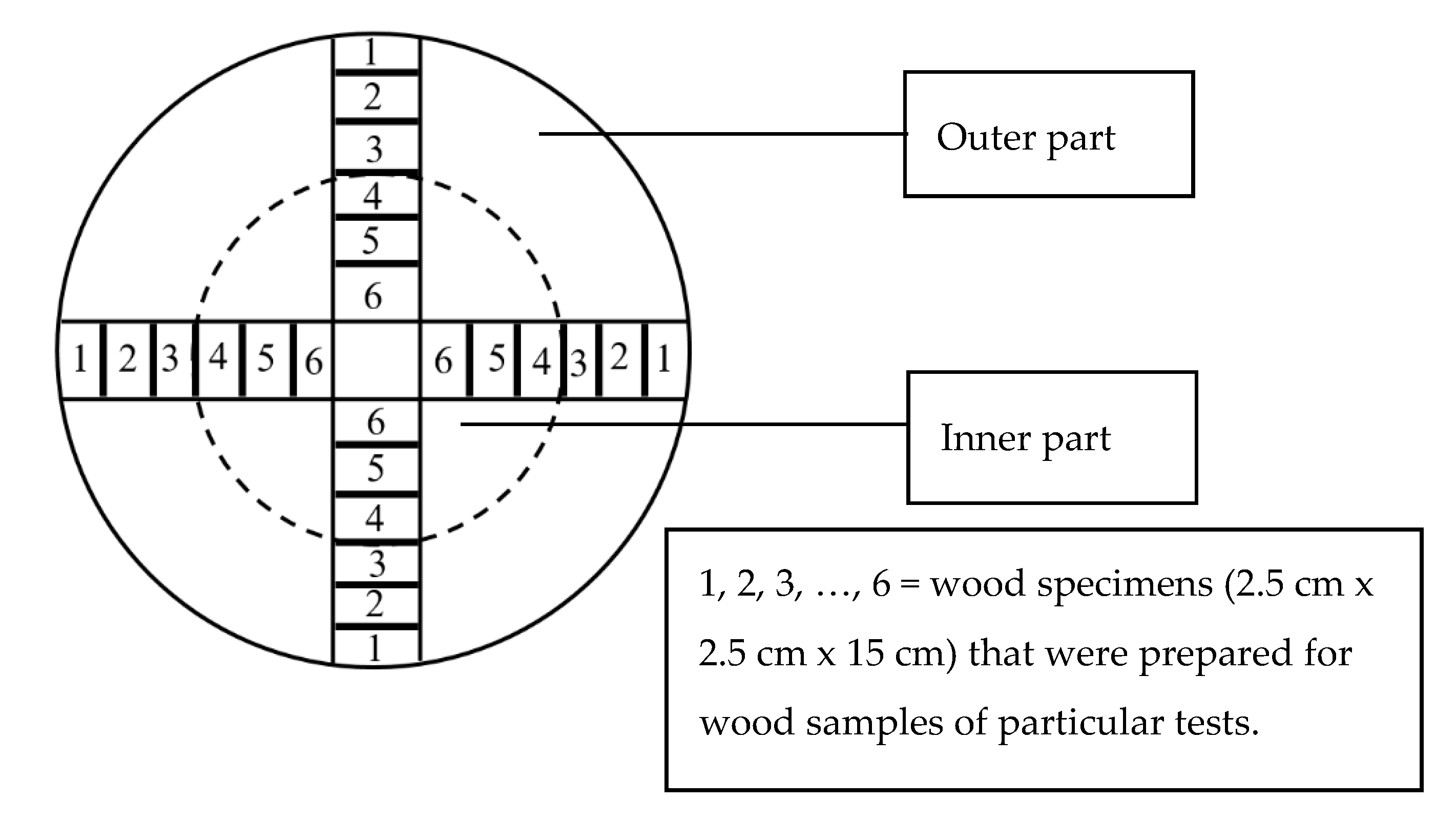 Applsci 10 07501 g002