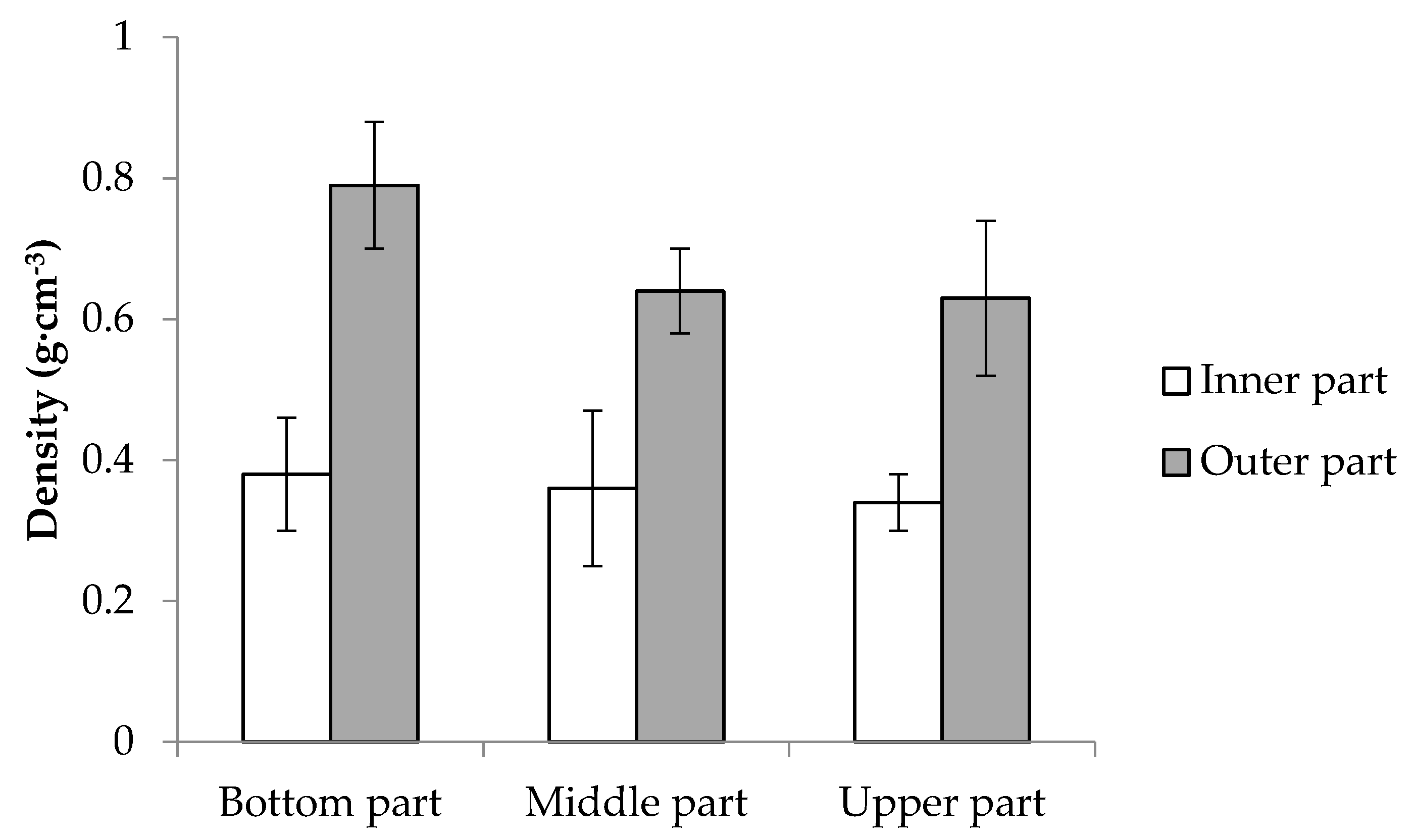 Applsci 10 07501 g003