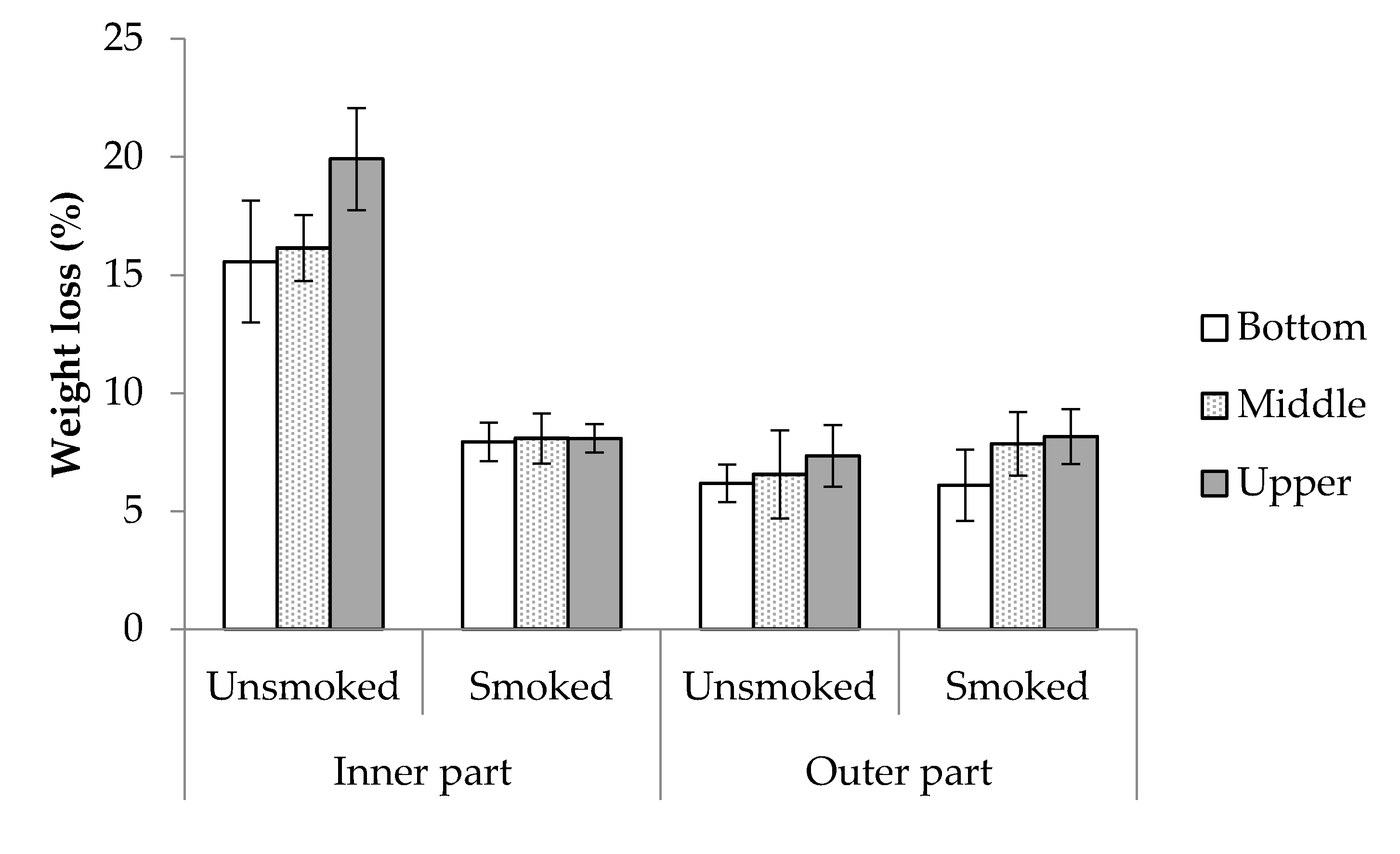 Applsci 10 07501 g006