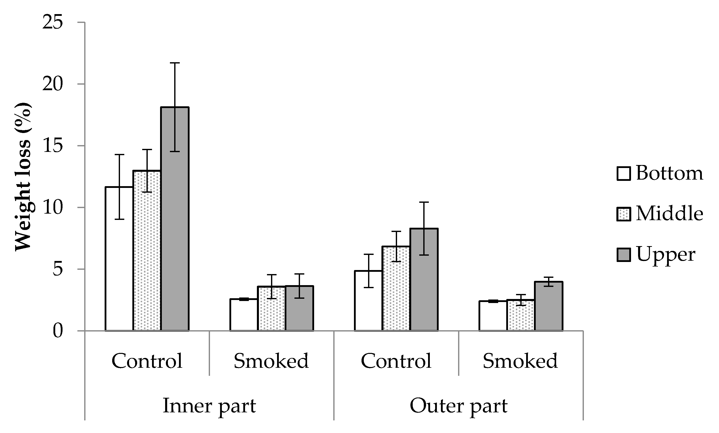 Applsci 10 07501 g007