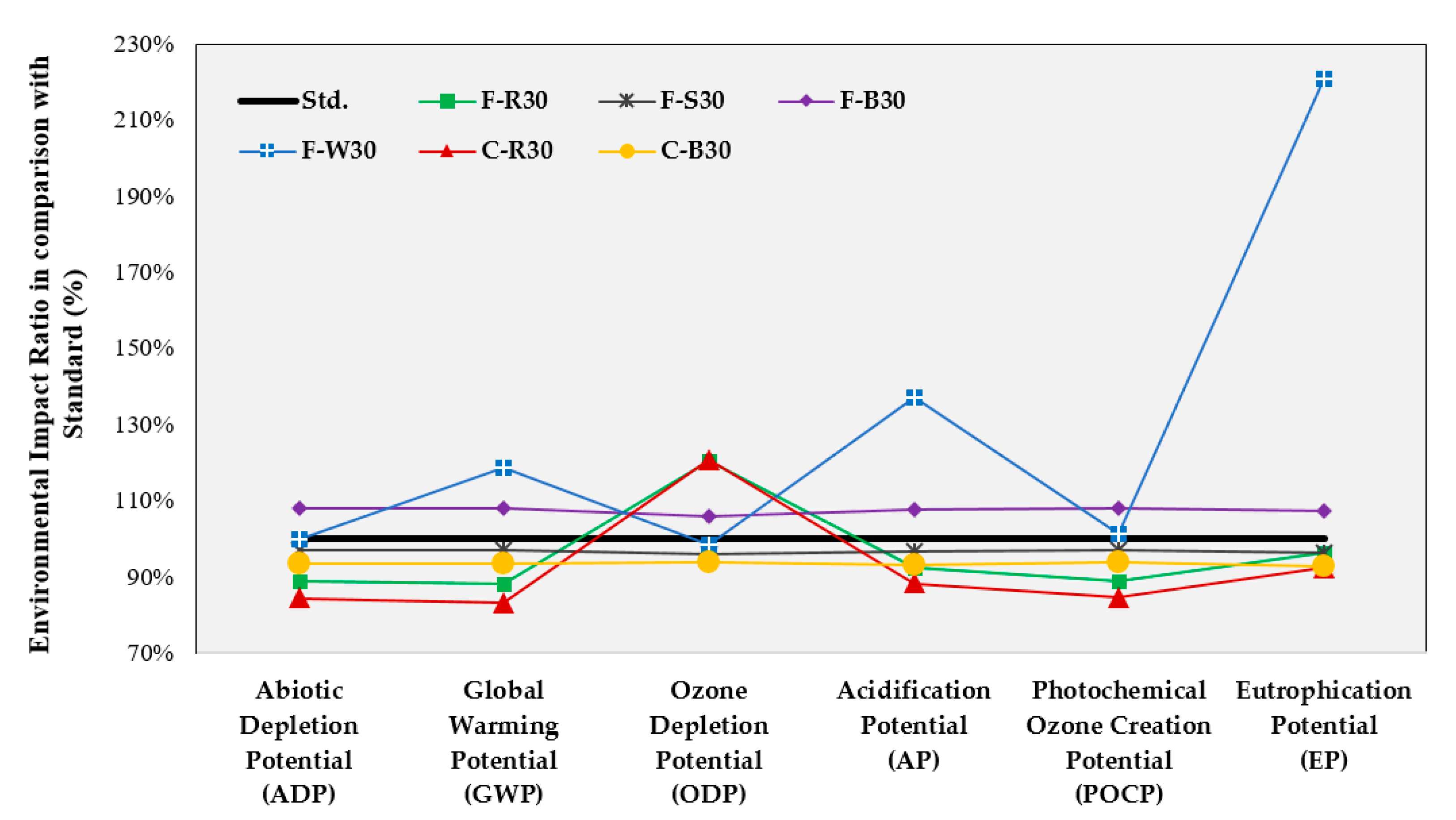 Applsci 10 07503 g002 Applsci 10 07503 g002