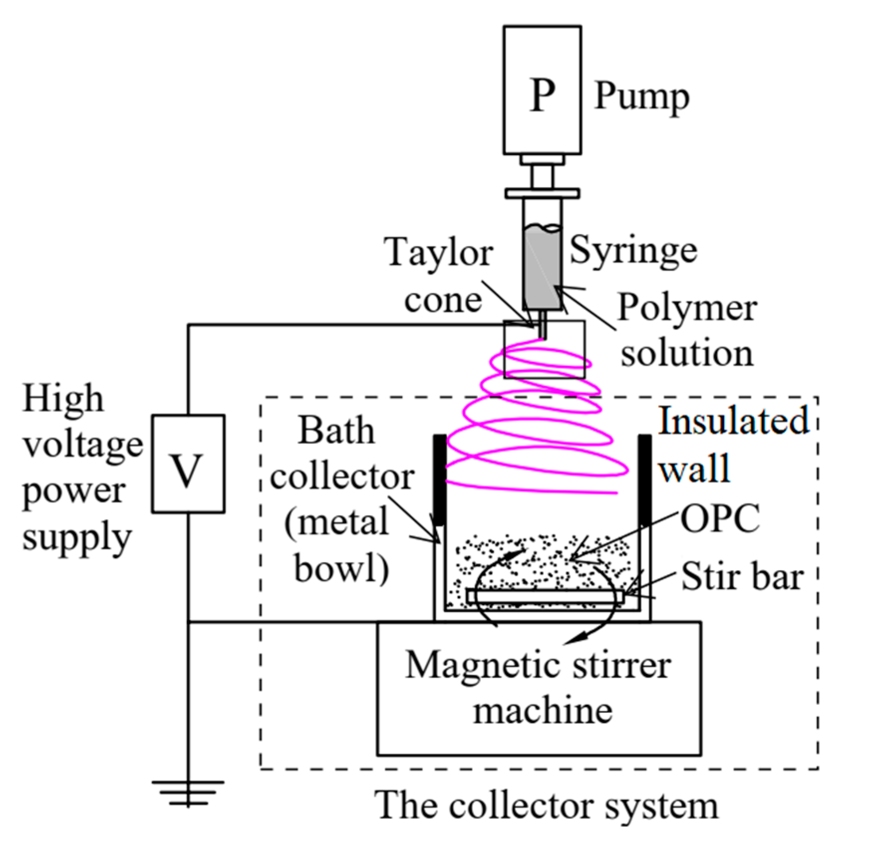 Applsci 10 07504 g001 Applsci 10 07504 g001