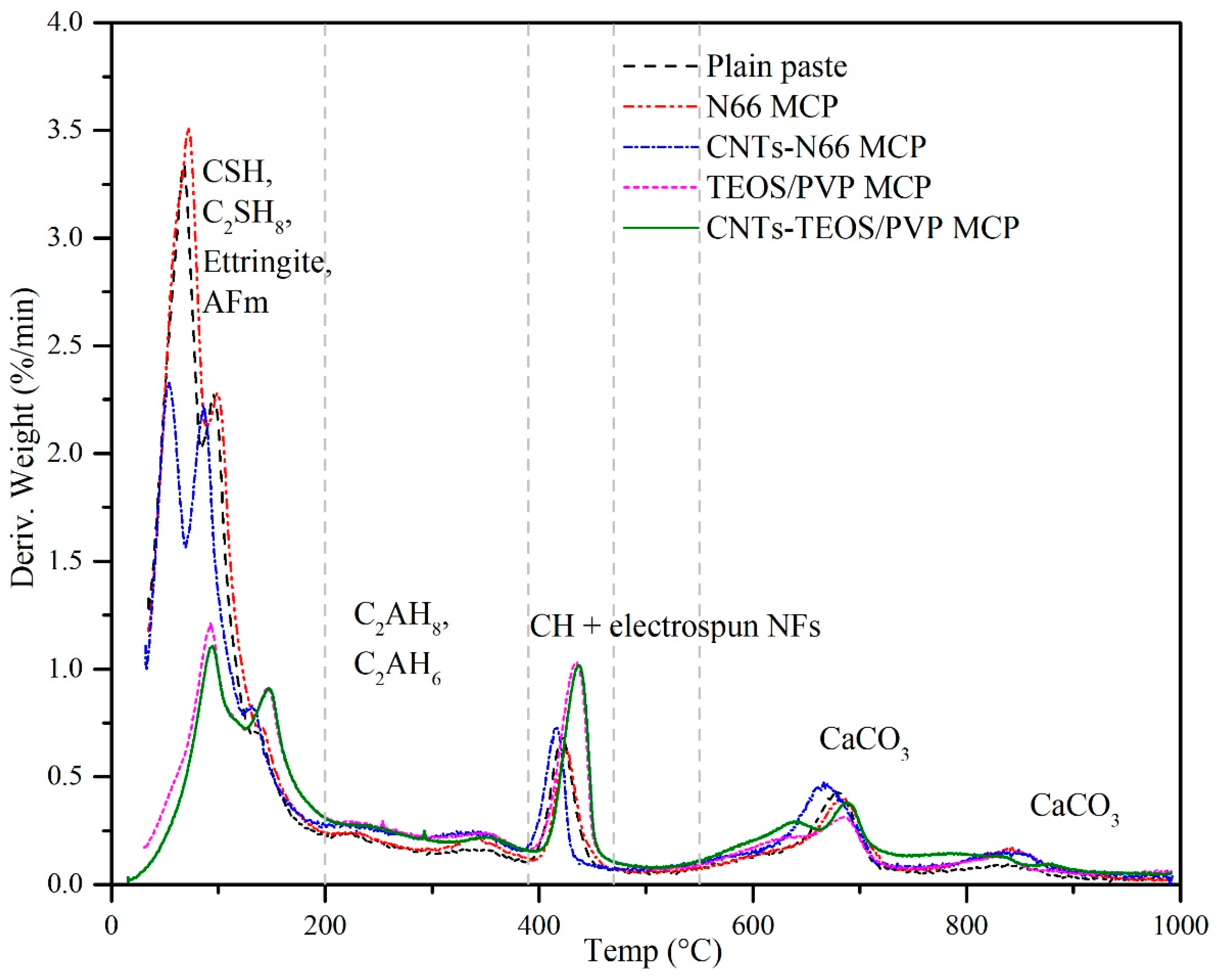 Applsci 10 07504 g007 Applsci 10 07504 g007