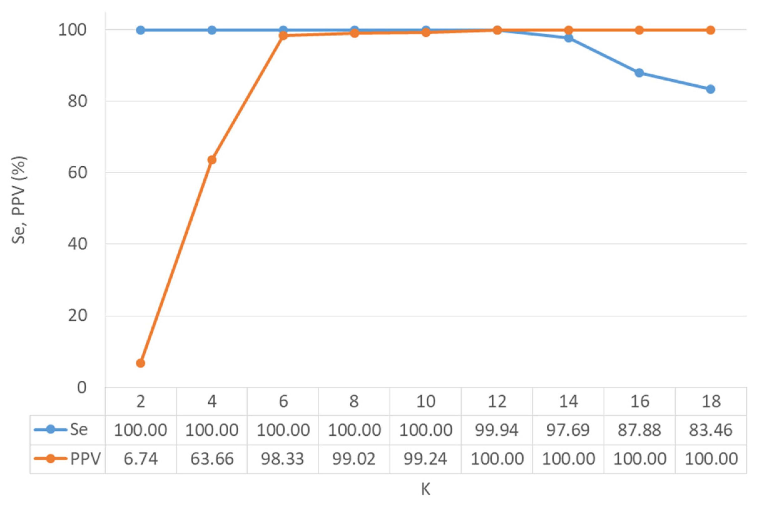 Applsci 10 07505 g003