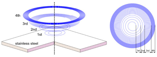 Applied Sciences | Free Full-Text | Research on Microhole Processing Technology Based on the Femtosecond-Laser Spiral Trepanning Method Applied Sciences | Free Full-Text | Research on Microhole Processing Technology Based on the Femtosecond-Laser Spiral Trepanning Method