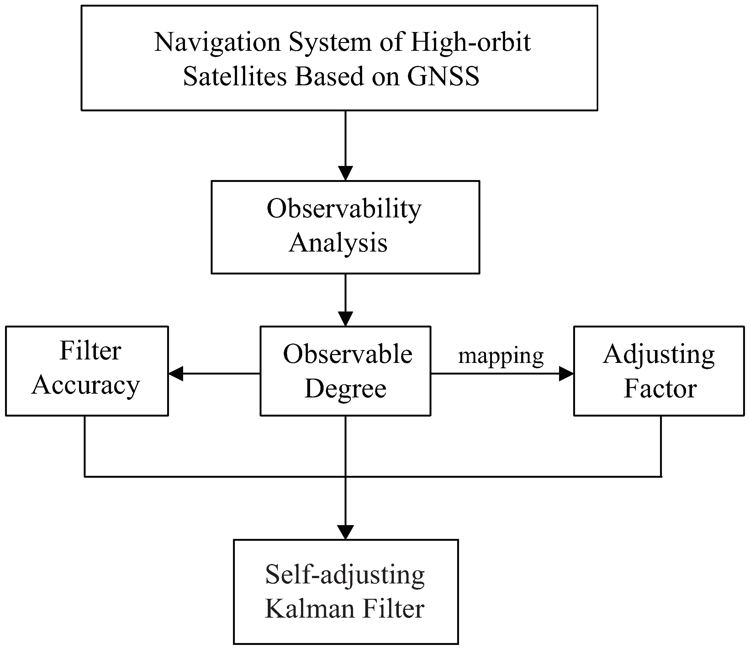 Applsci 10 07513 g001 Applsci 10 07513 g001