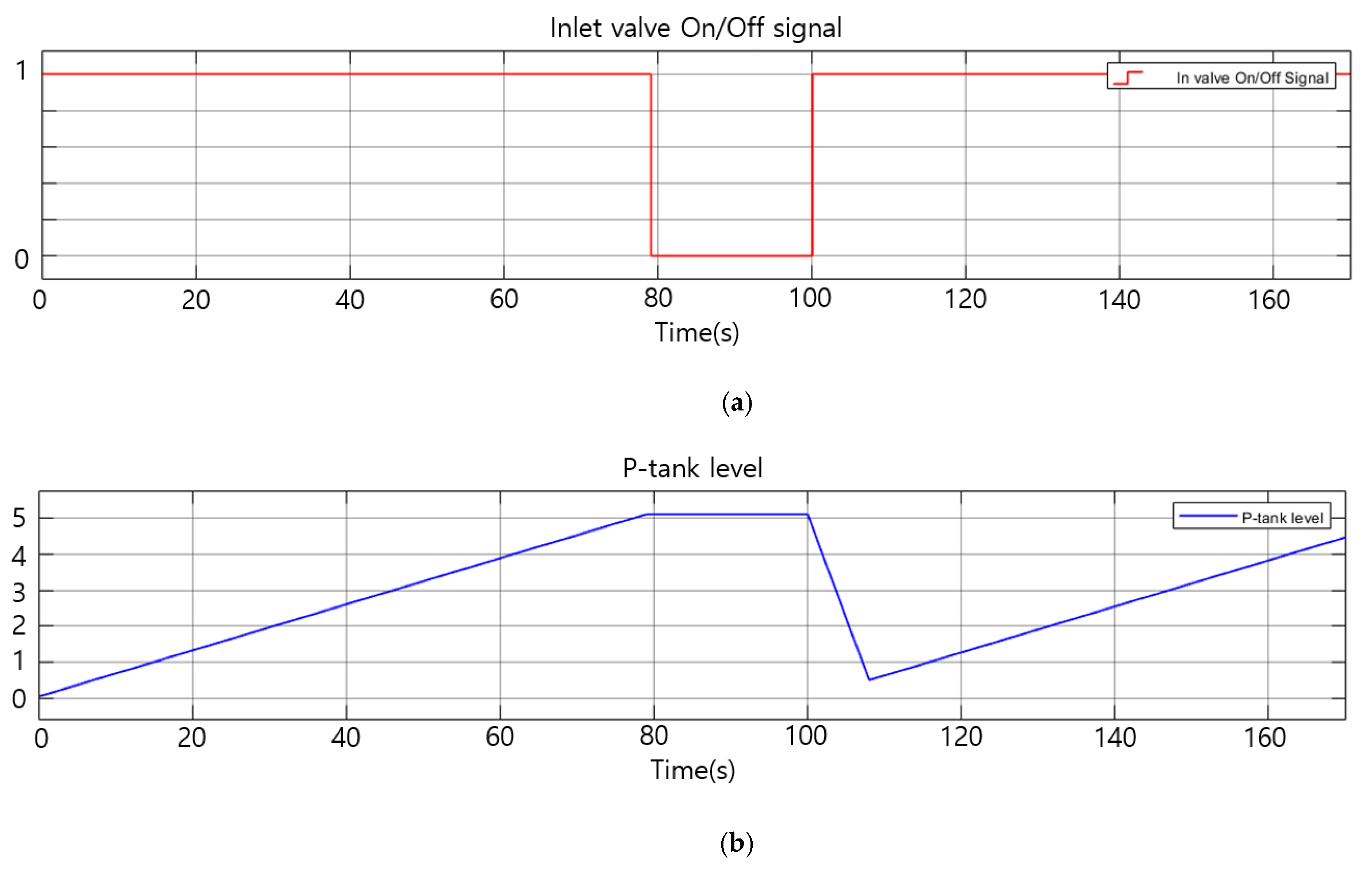 Applsci 10 07515 g007a