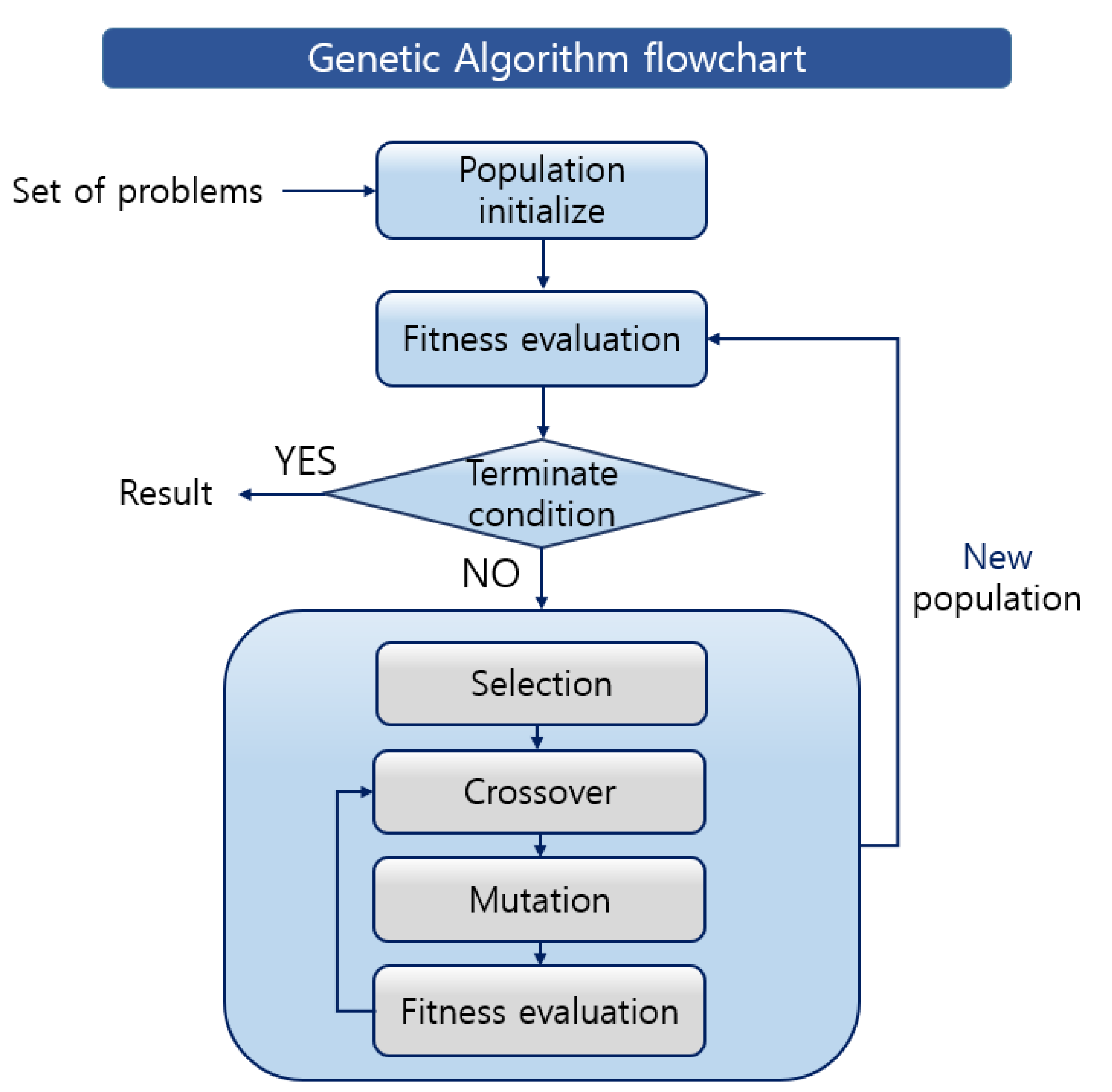 Applsci 10 07515 g012