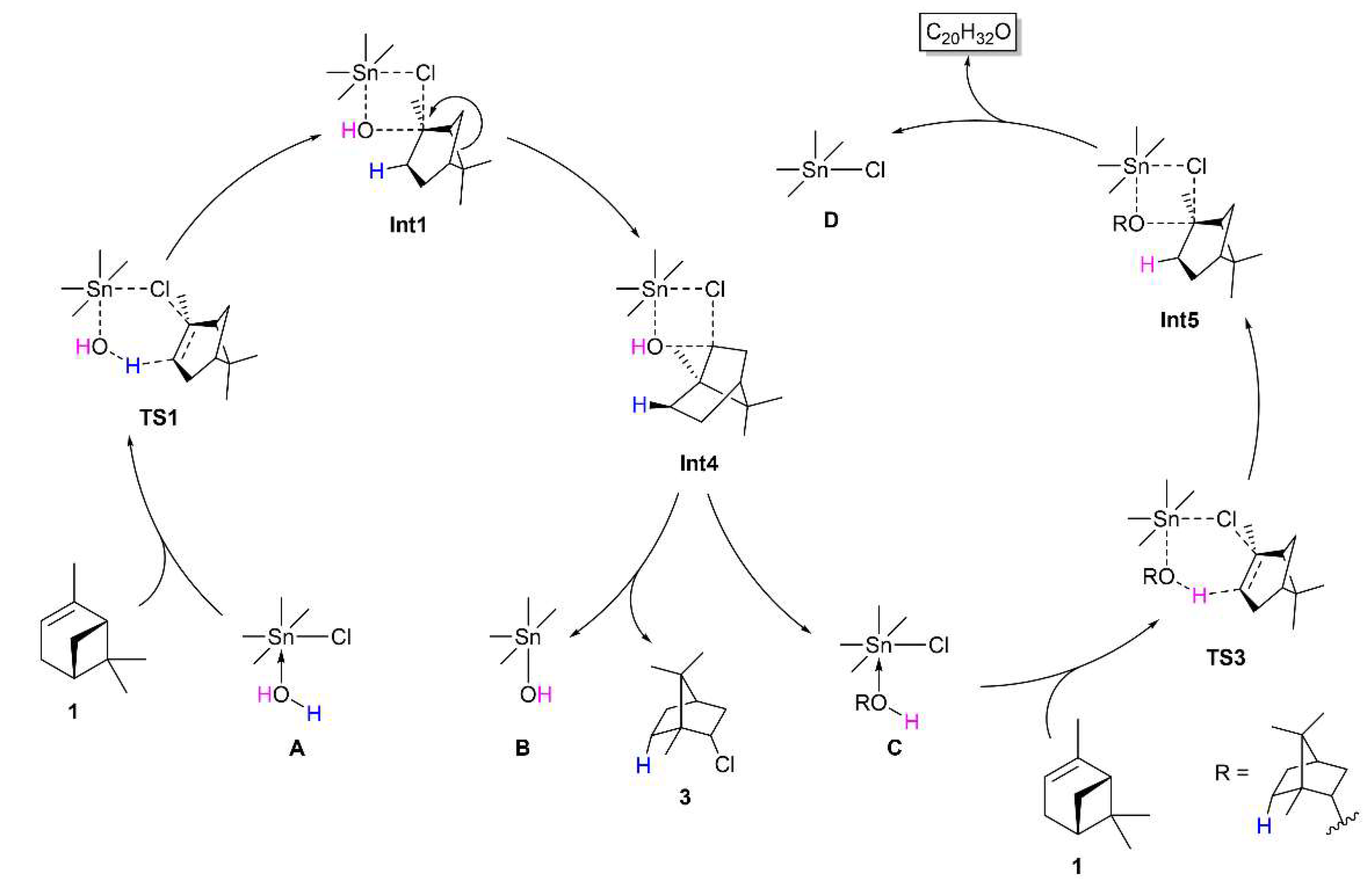 Applsci 10 07517 sch002 Applsci 10 07517 sch002