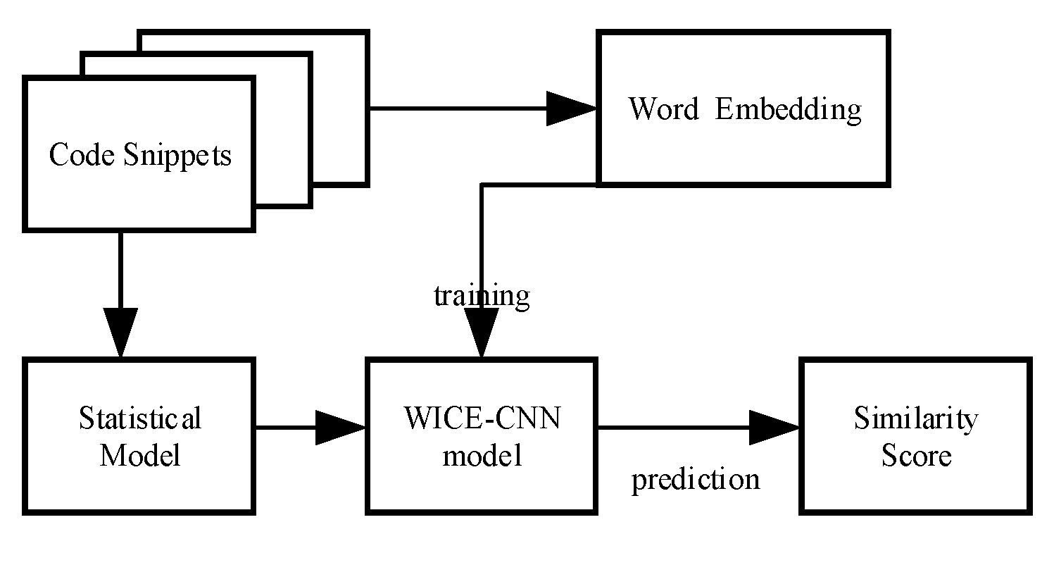 Applsci 10 07519 g0a1 Applsci 10 07519 g0a1