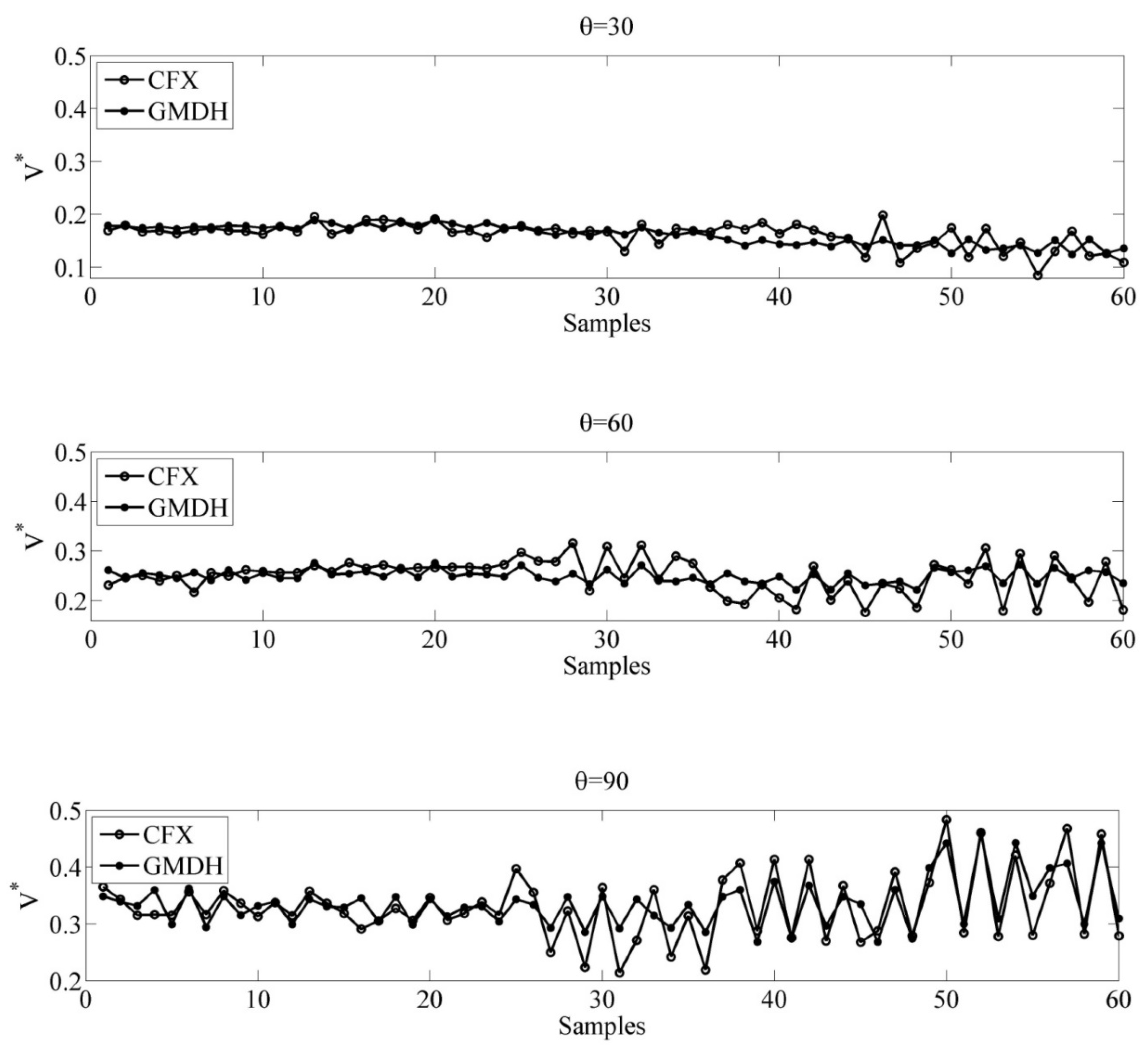 Applsci 10 07521 g008