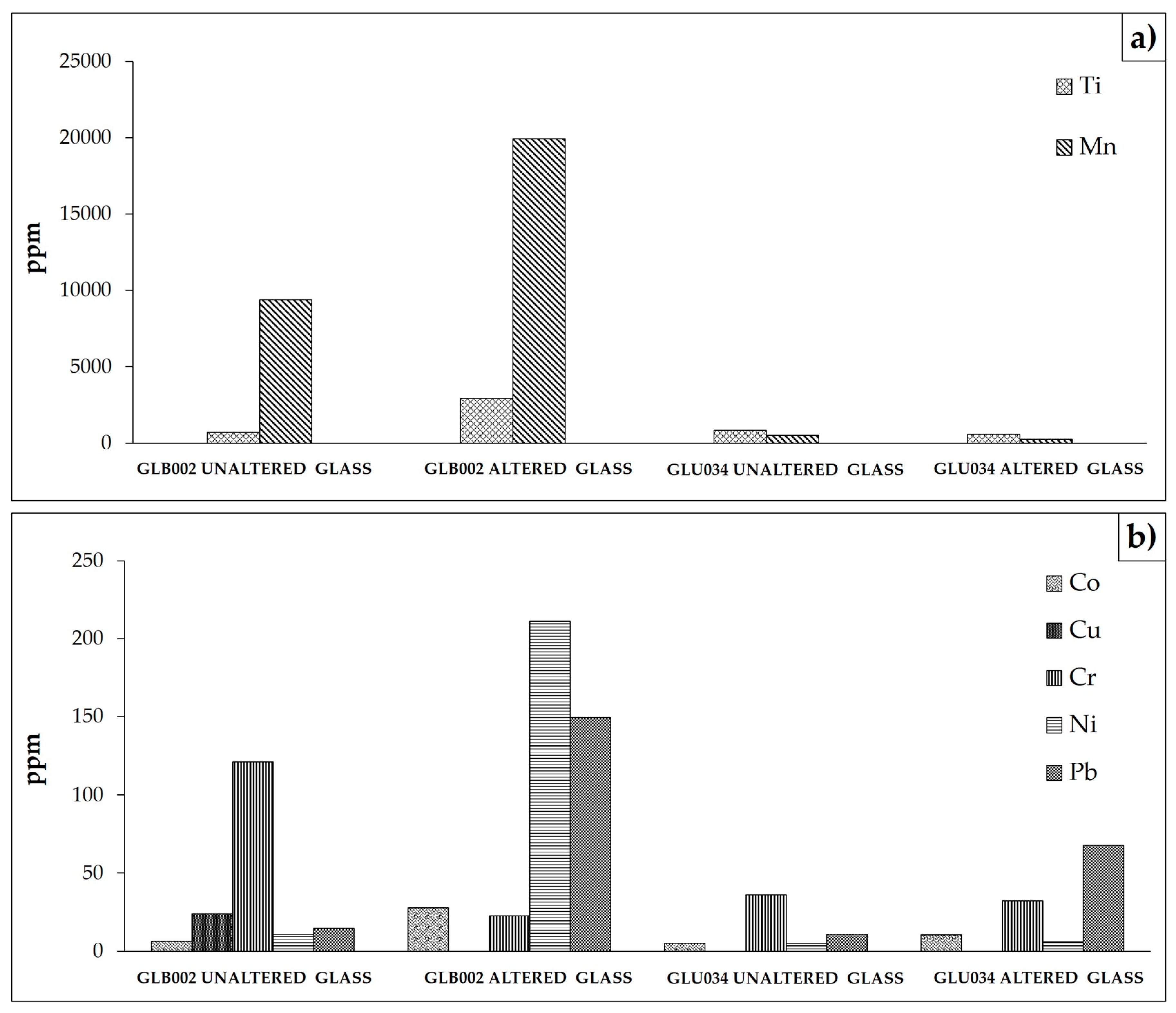 Applsci 10 07523 g014 Applsci 10 07523 g014