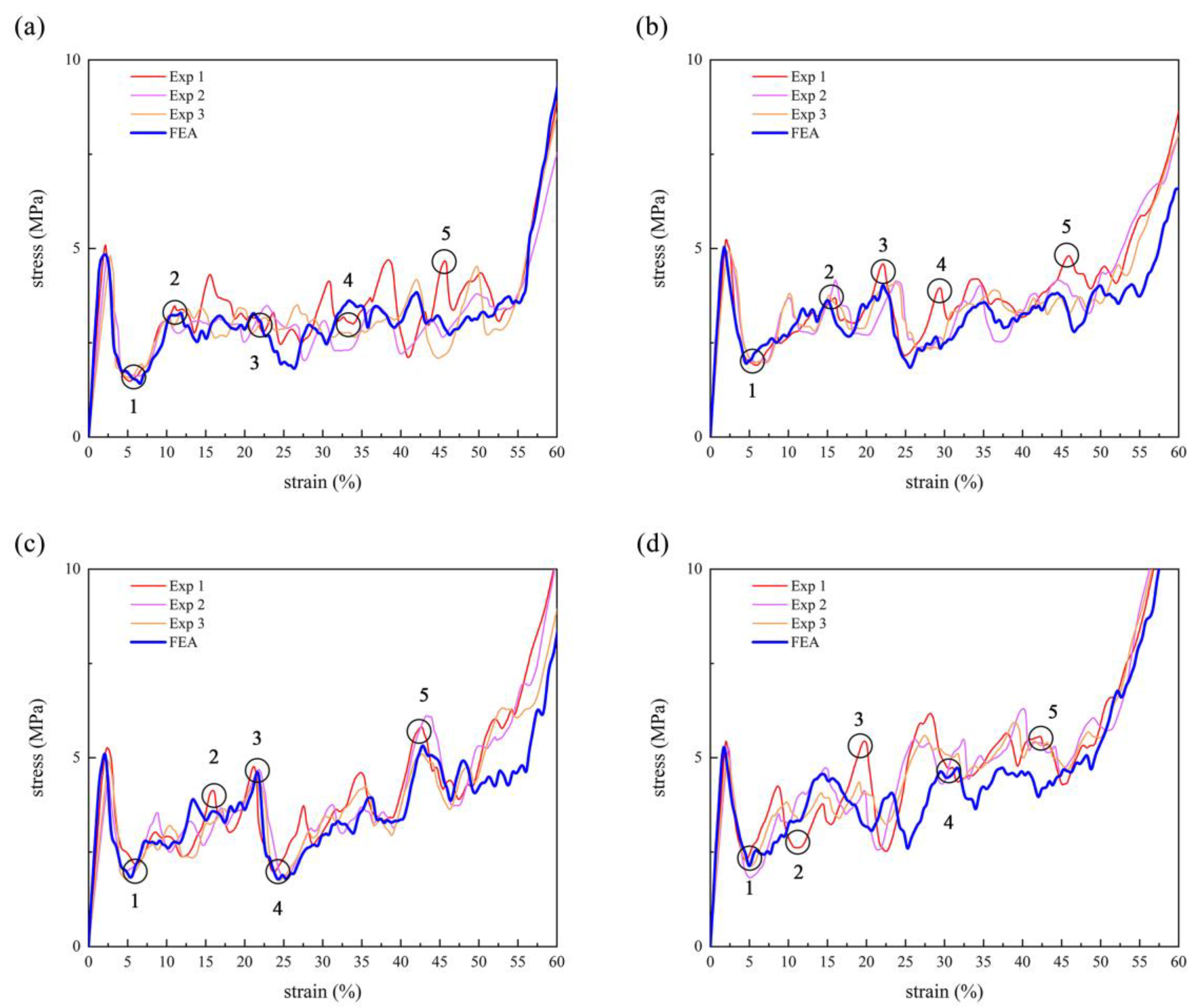 Applsci 10 07525 g004