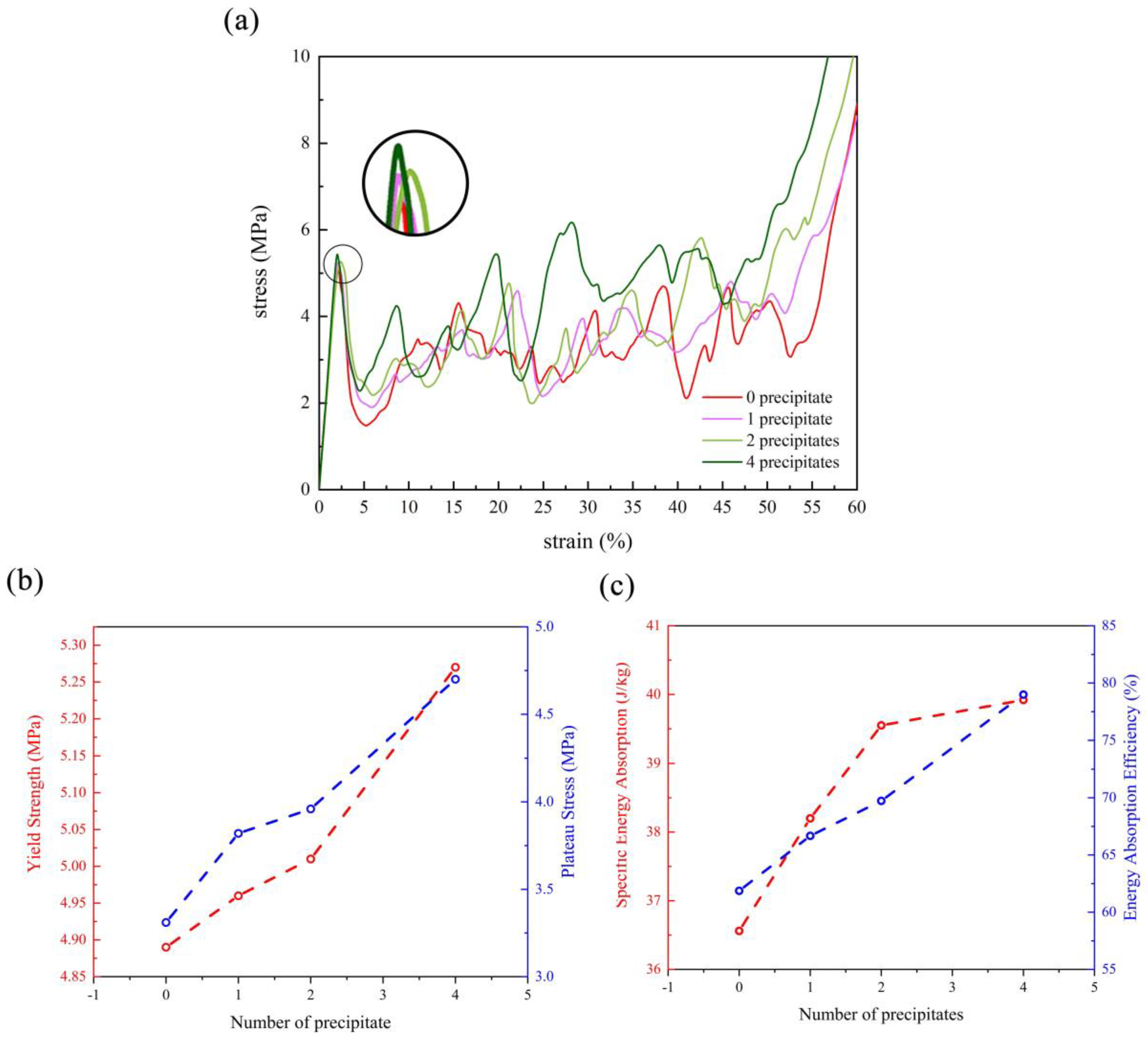 Applsci 10 07525 g005