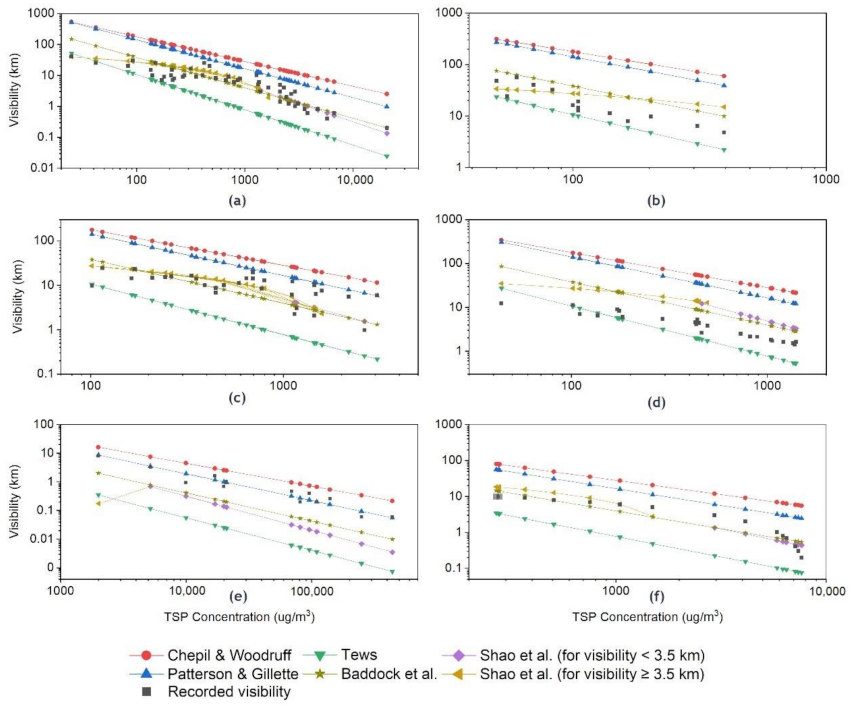 Applsci 10 07530 g002