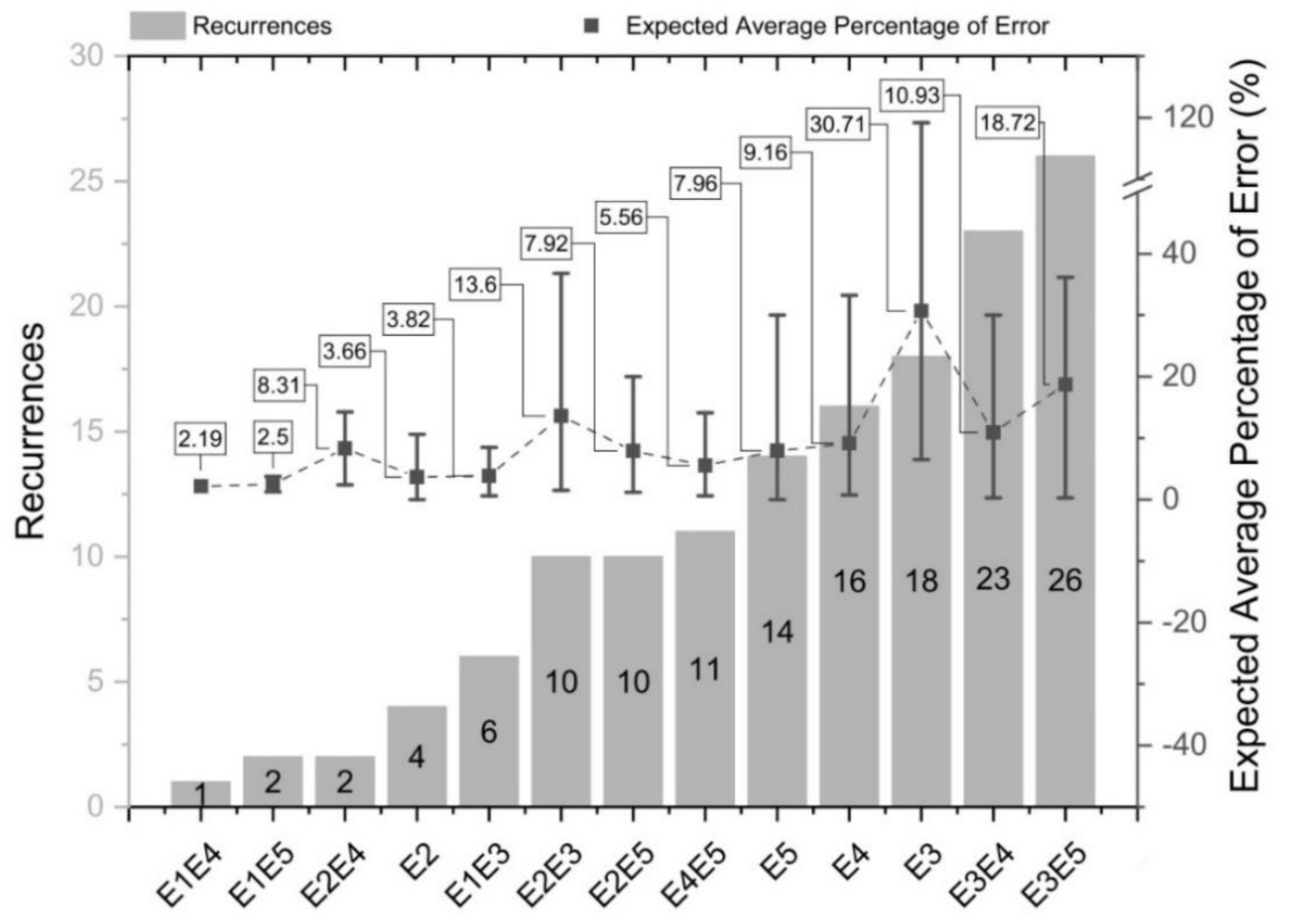 Applsci 10 07530 g005