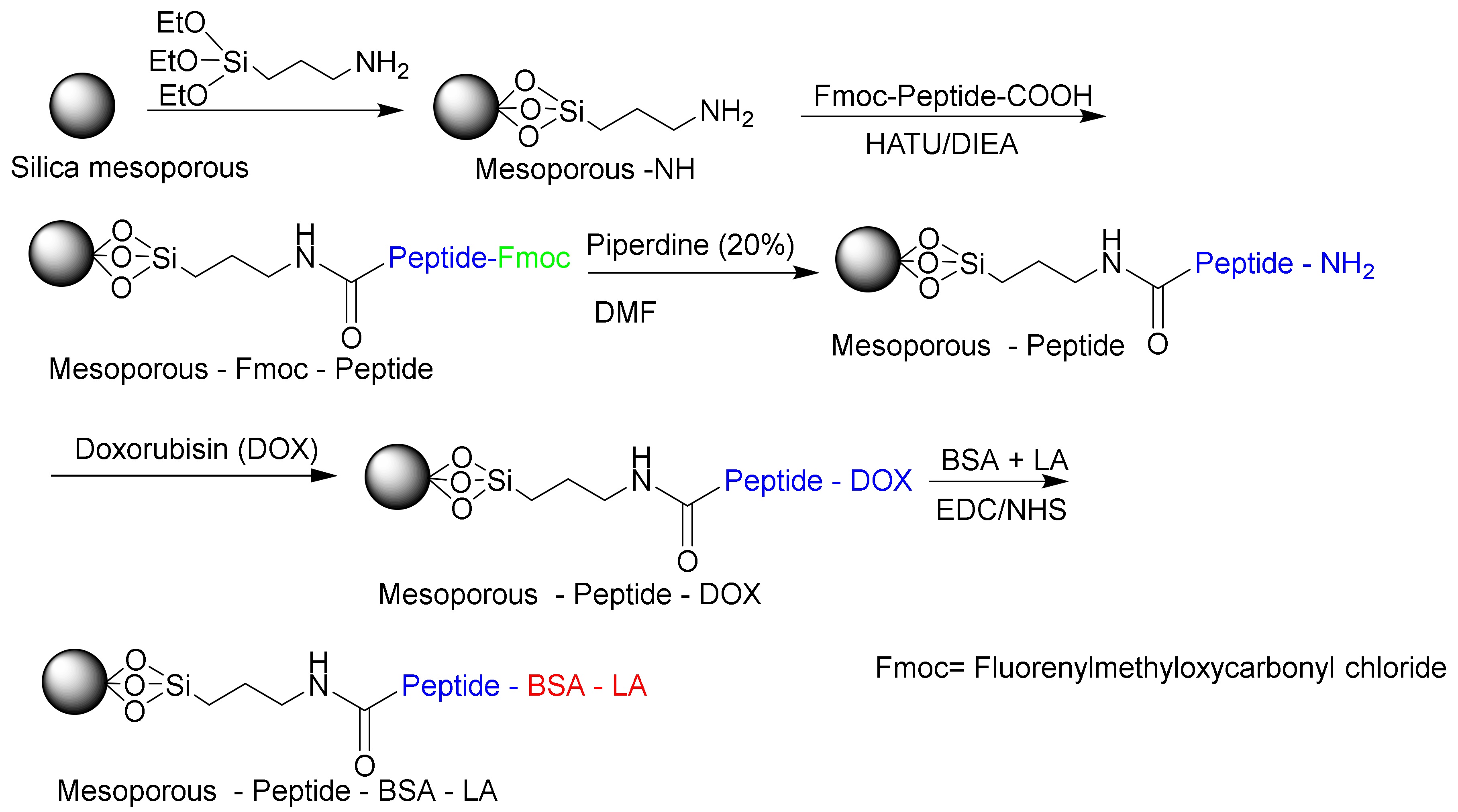 Applsci 10 07533 g018 Applsci 10 07533 g018