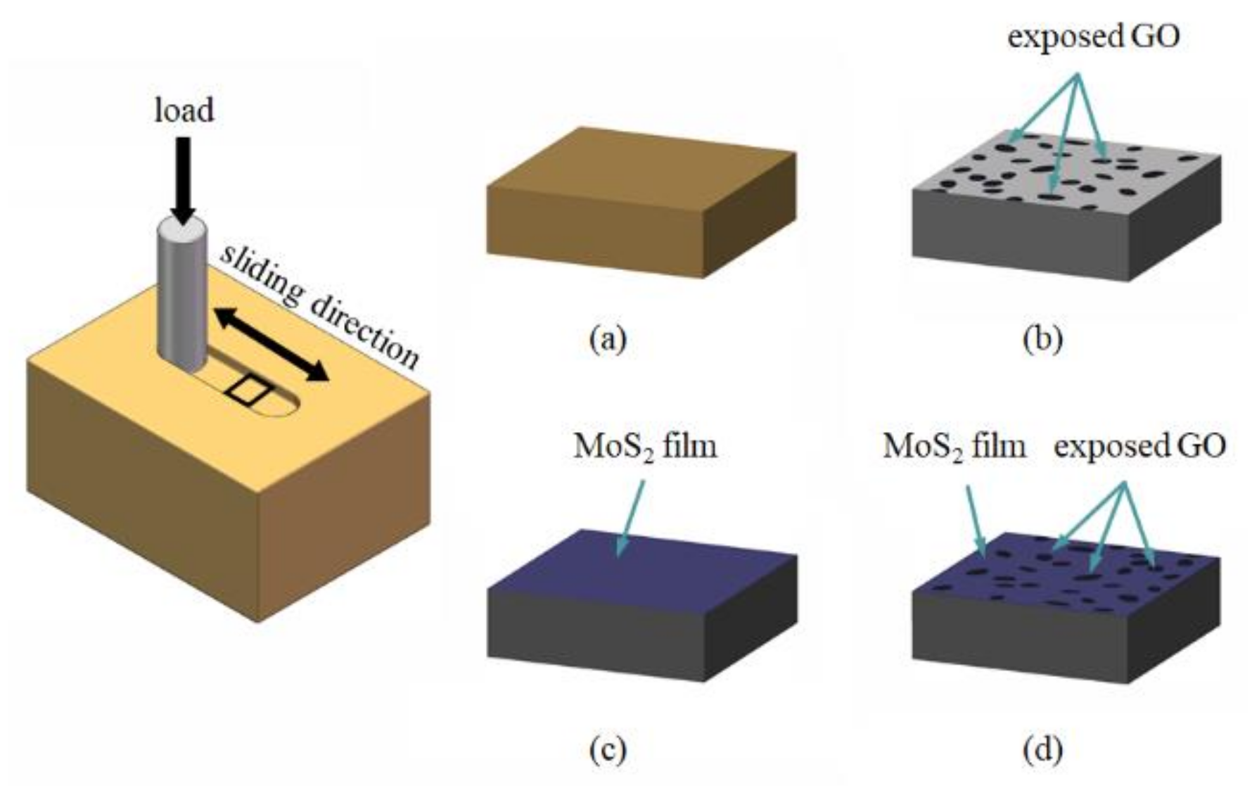 Applsci 10 07536 g004