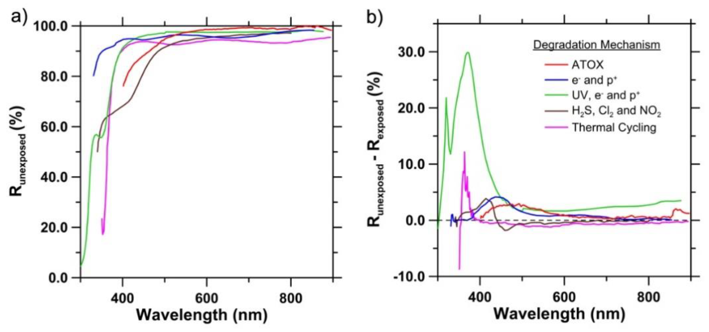 Applsci 10 07538 g001 Applsci 10 07538 g001