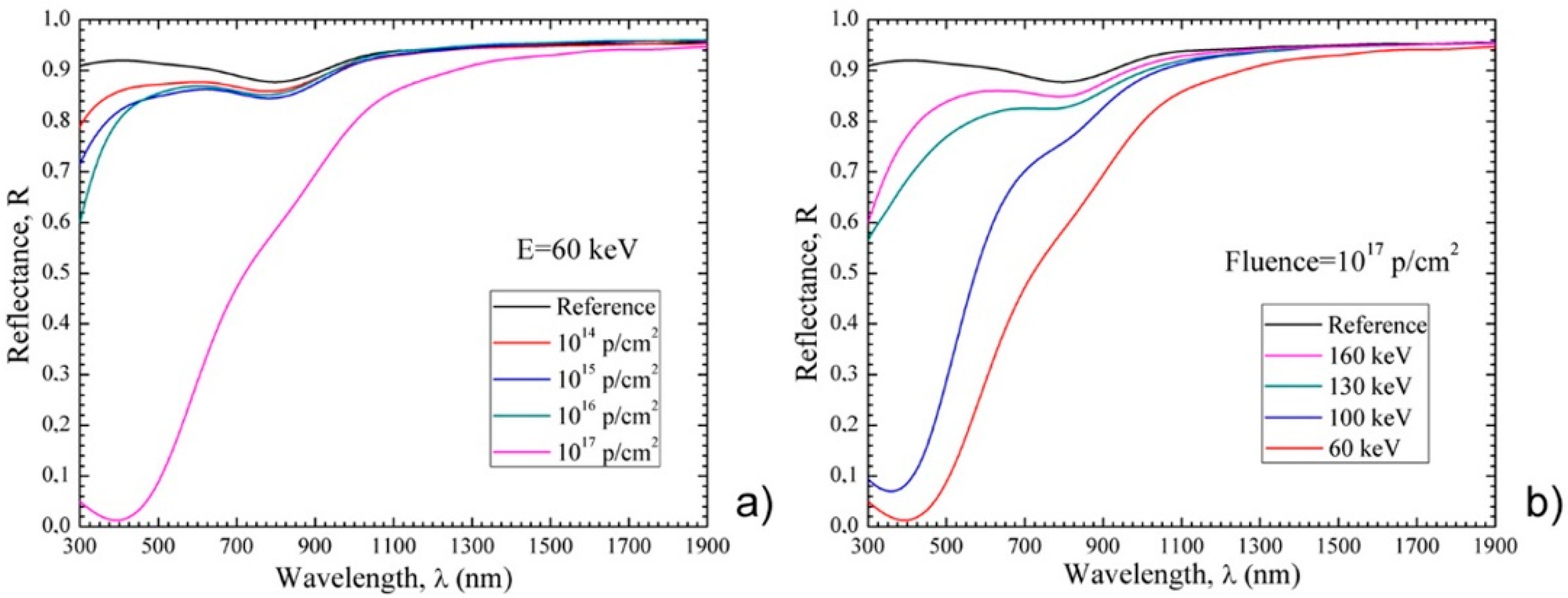 Applsci 10 07538 g003 Applsci 10 07538 g003