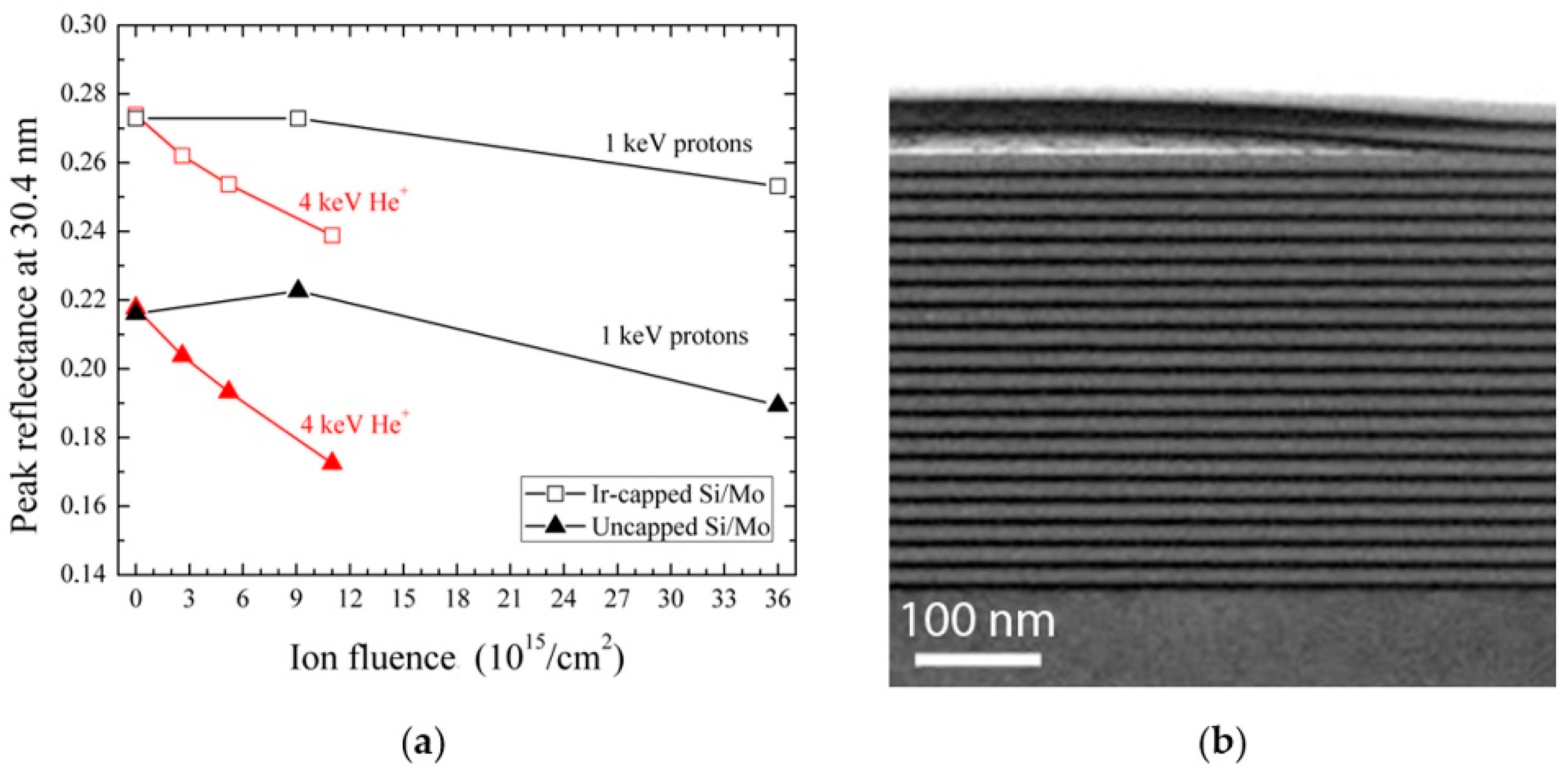 Applsci 10 07538 g004 Applsci 10 07538 g004
