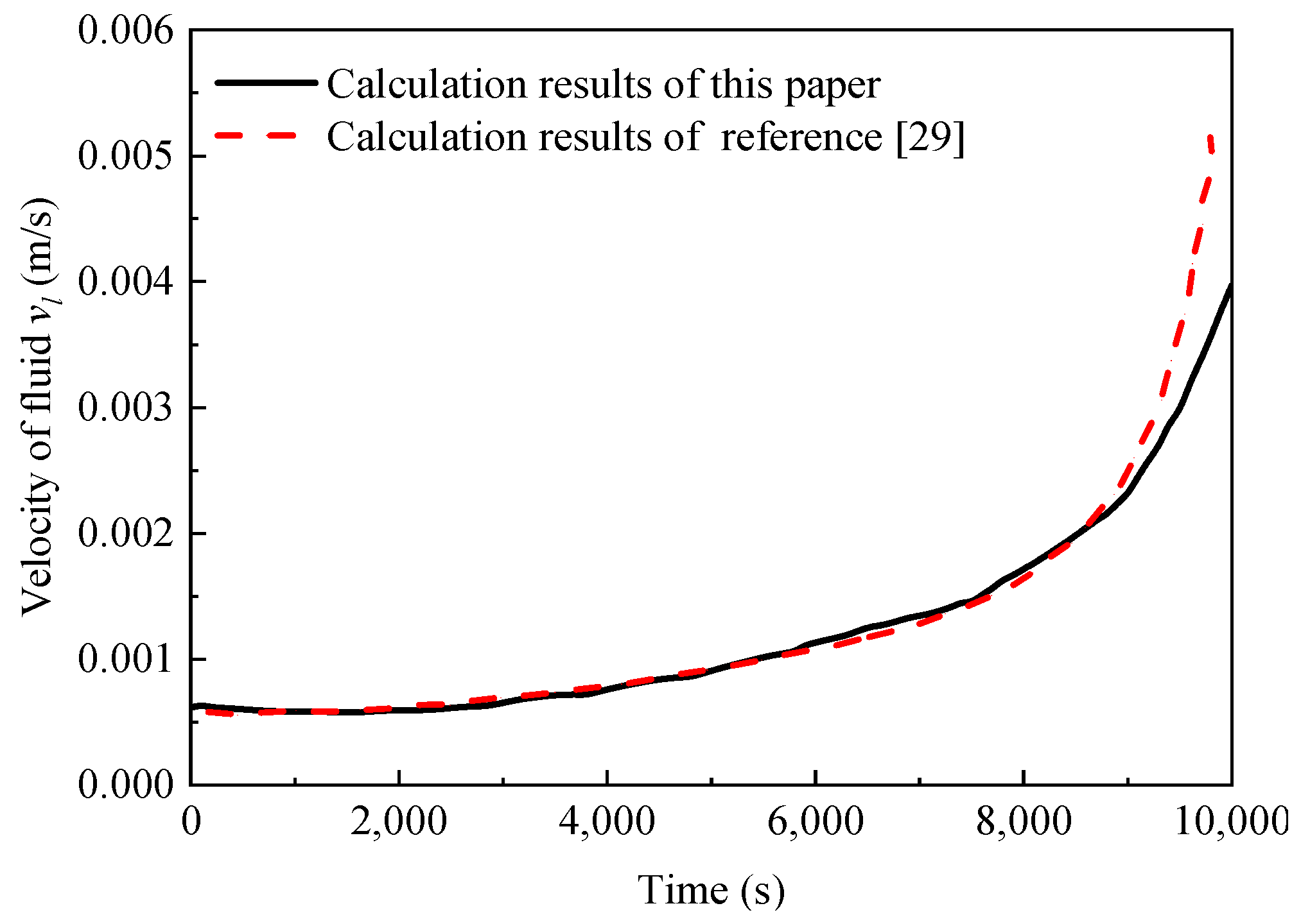 Applsci 10 07539 g006 Applsci 10 07539 g006