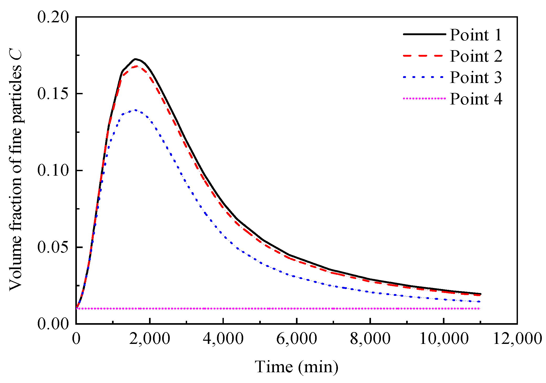 Applsci 10 07539 g010 Applsci 10 07539 g010