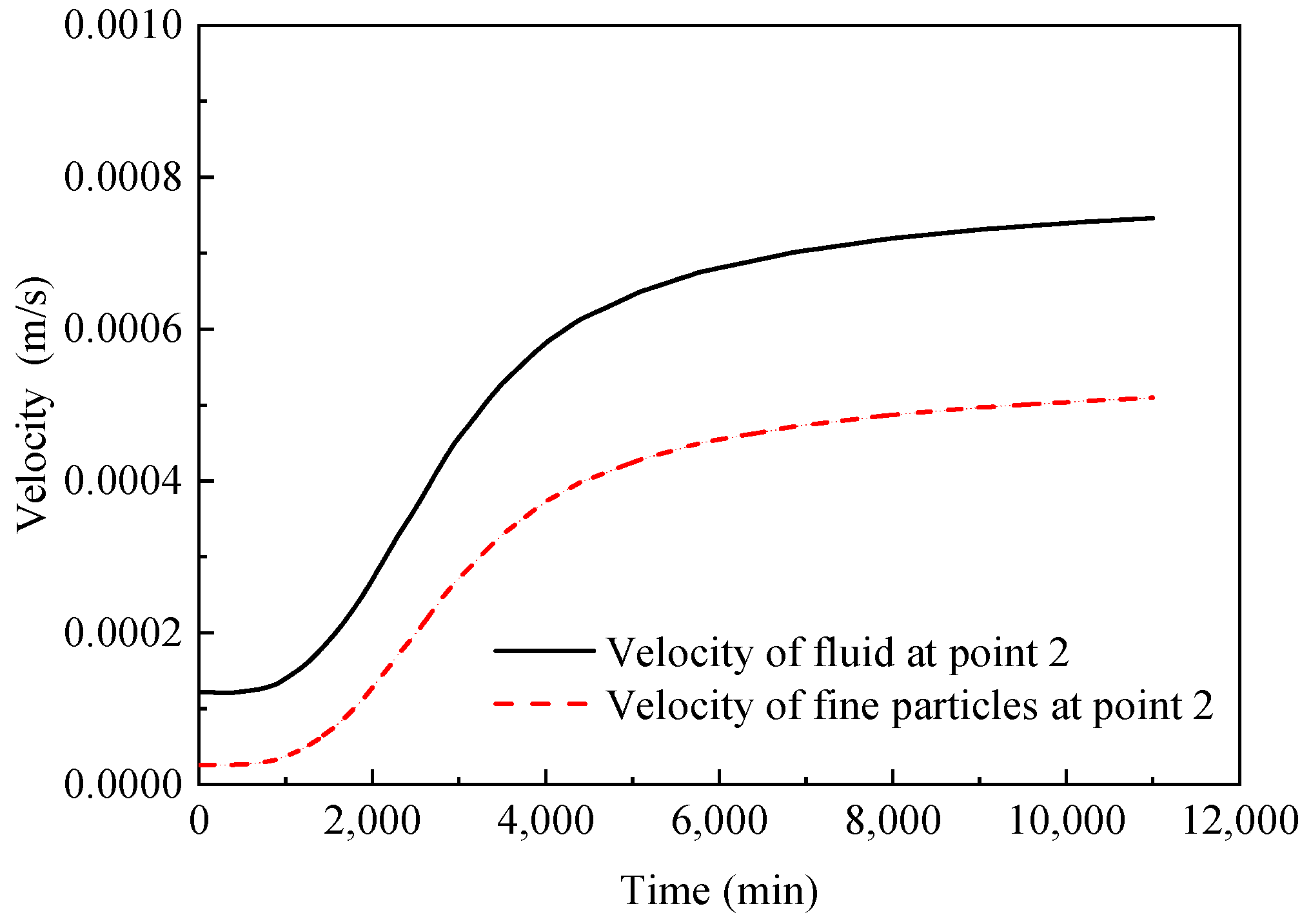 Applsci 10 07539 g014 Applsci 10 07539 g014