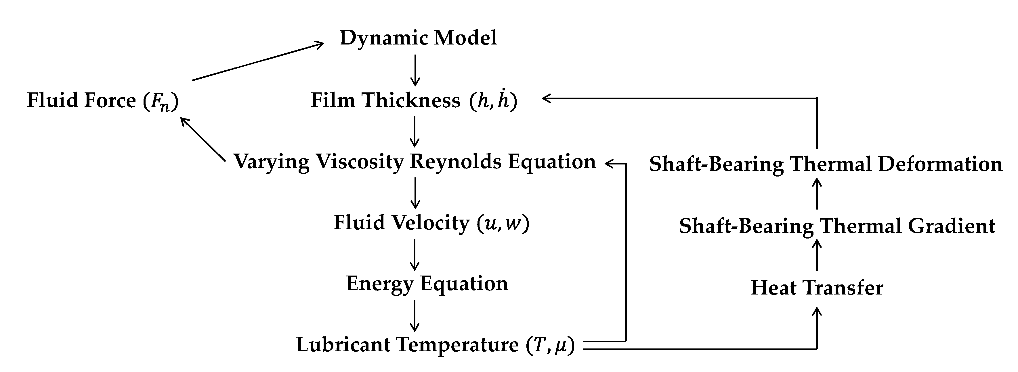 Applsci 10 07540 g003