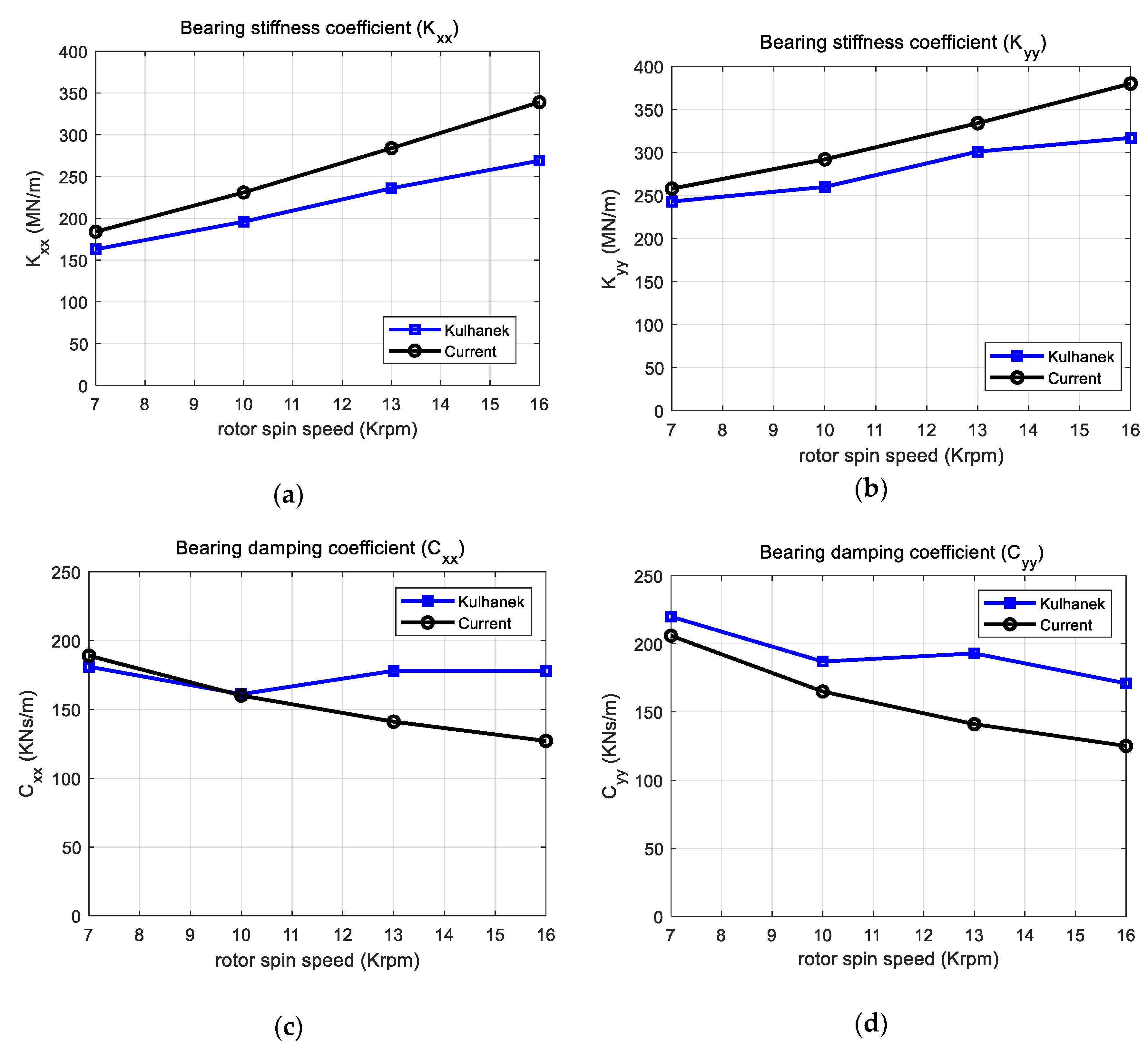 Applsci 10 07540 g006