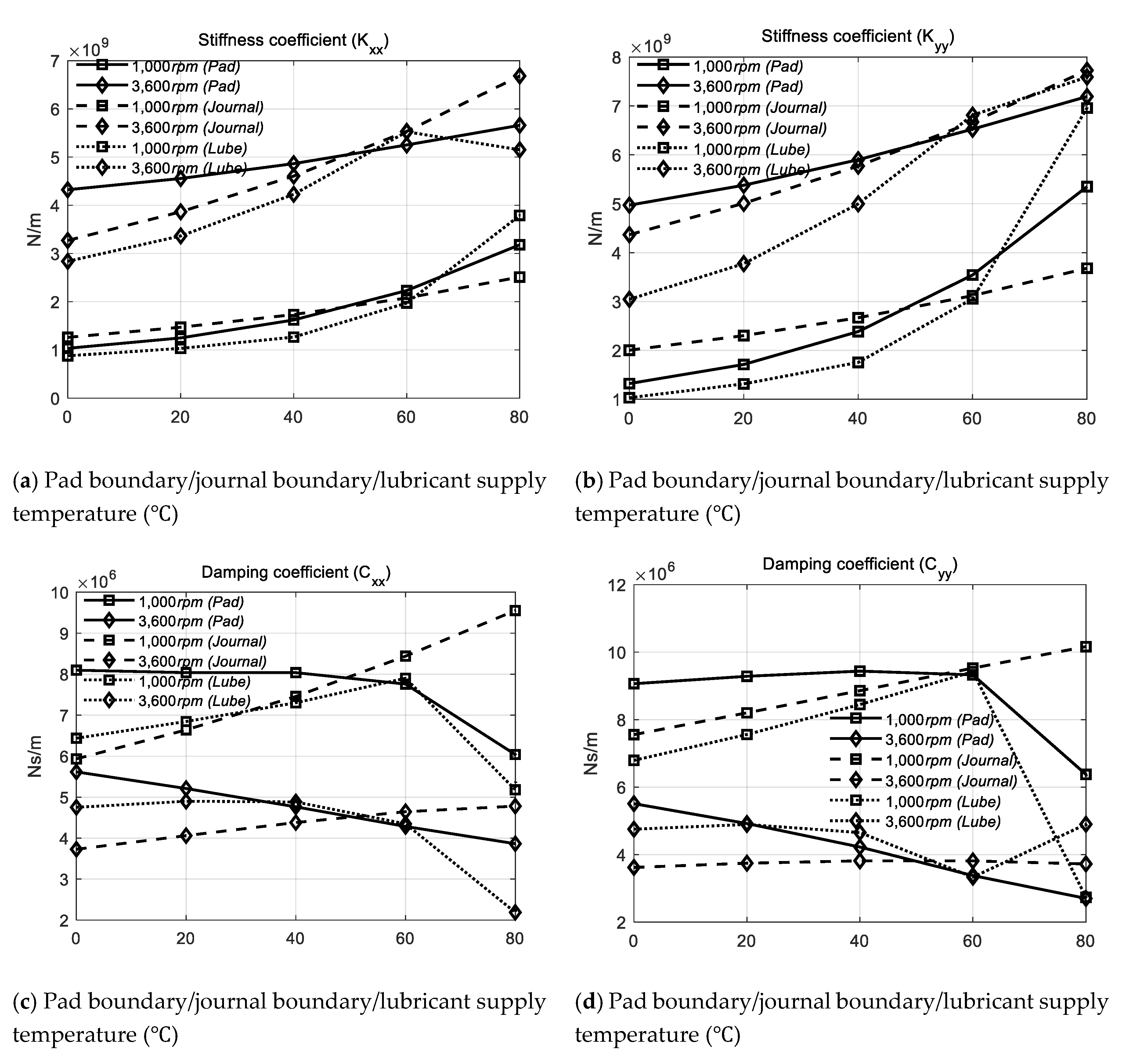 Applsci 10 07540 g010