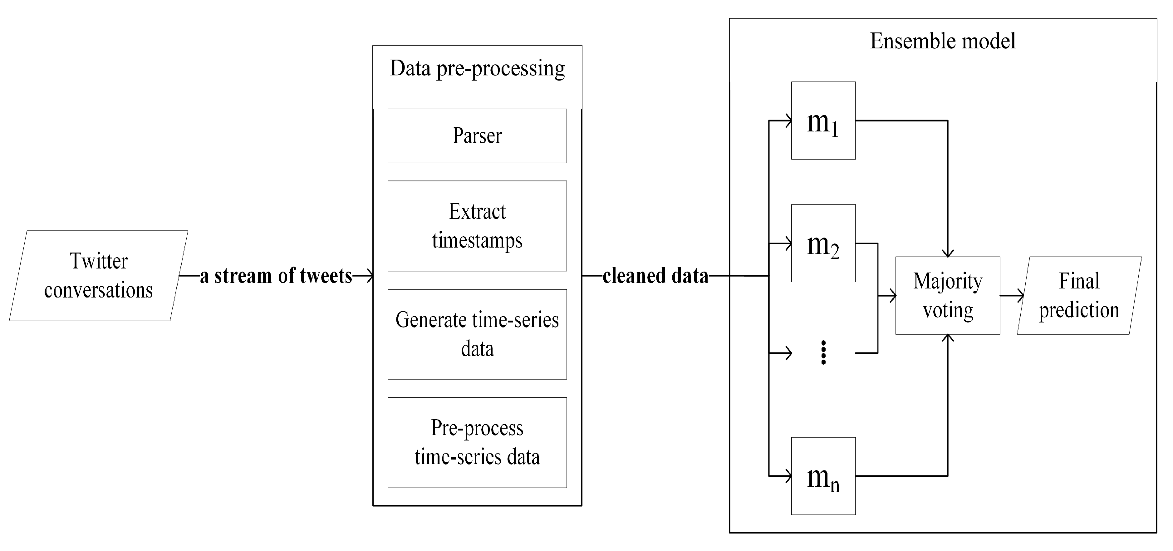 Applsci 10 07541 g001