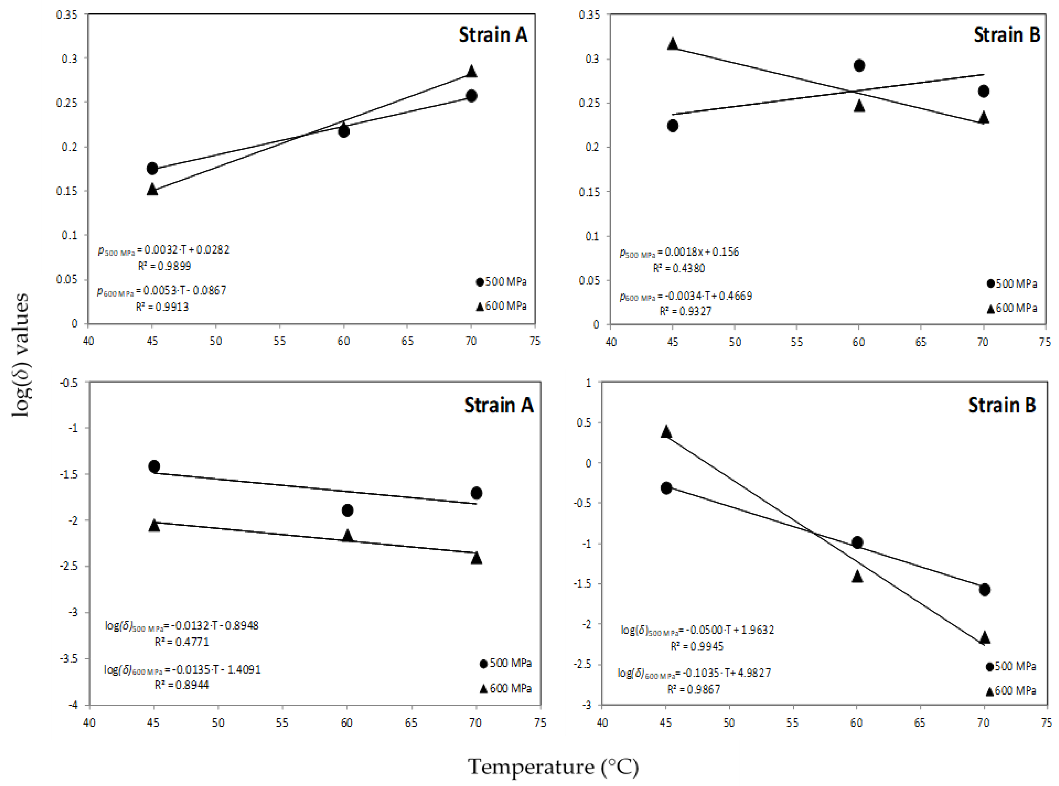 Applsci 10 07542 g003 Applsci 10 07542 g003